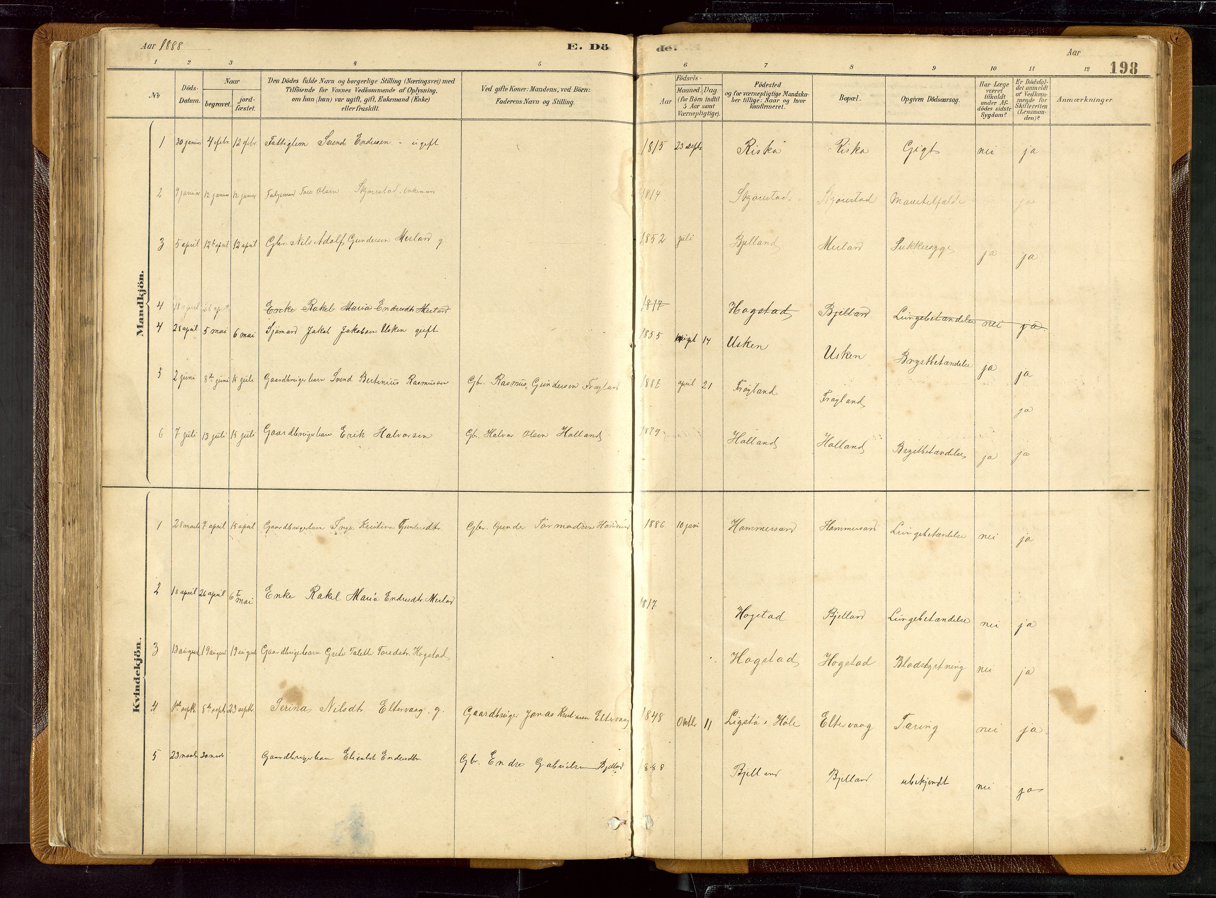 Hetland sokneprestkontor, SAST/A-101826/30/30BB/L0007: Parish register (copy) no. B 7, 1878-1910, p. 198