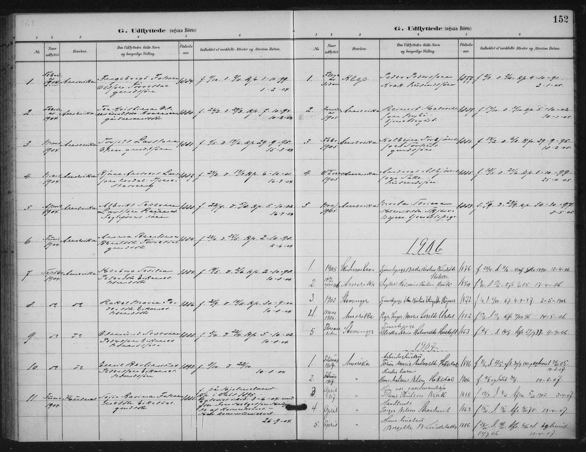 Skjold sokneprestkontor, AV/SAST-A-101847/H/Ha/Haa/L0012: Parish register (official) no. A 12, 1899-1915, p. 152