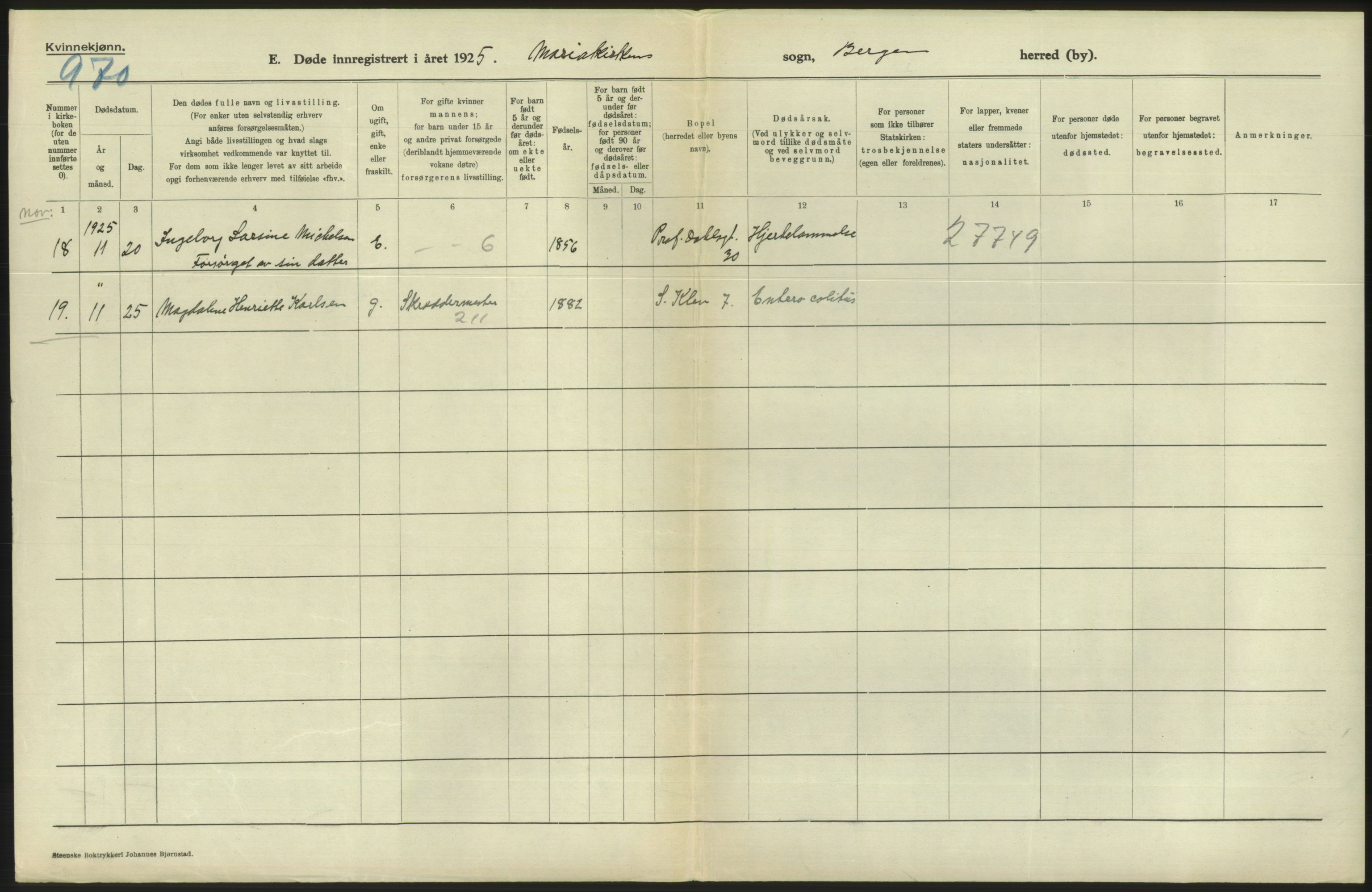 Statistisk sentralbyrå, Sosiodemografiske emner, Befolkning, RA/S-2228/D/Df/Dfc/Dfce/L0029: Bergen: Gifte, døde., 1925, p. 666