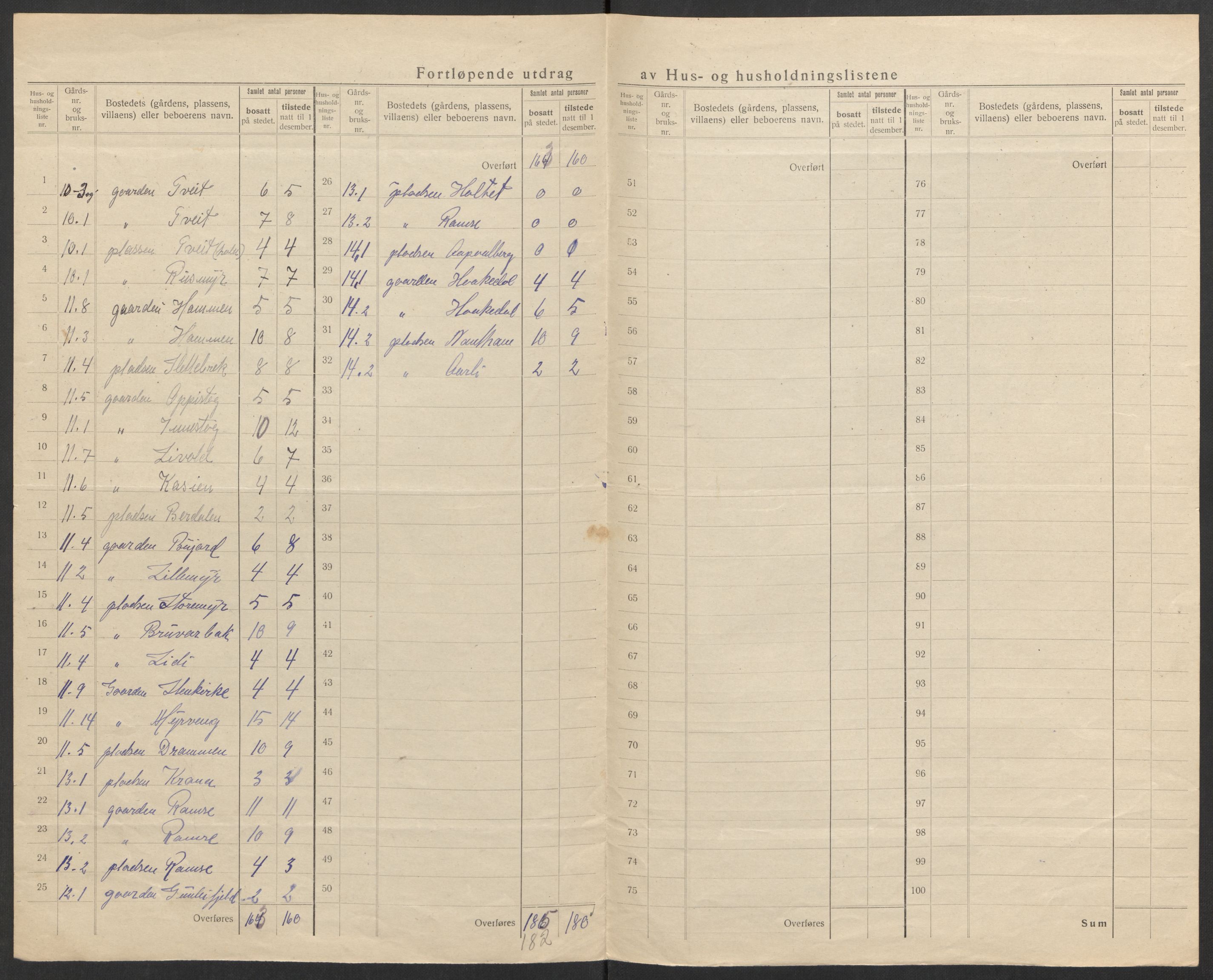 SAK, 1920 census for Tovdal, 1920, p. 13