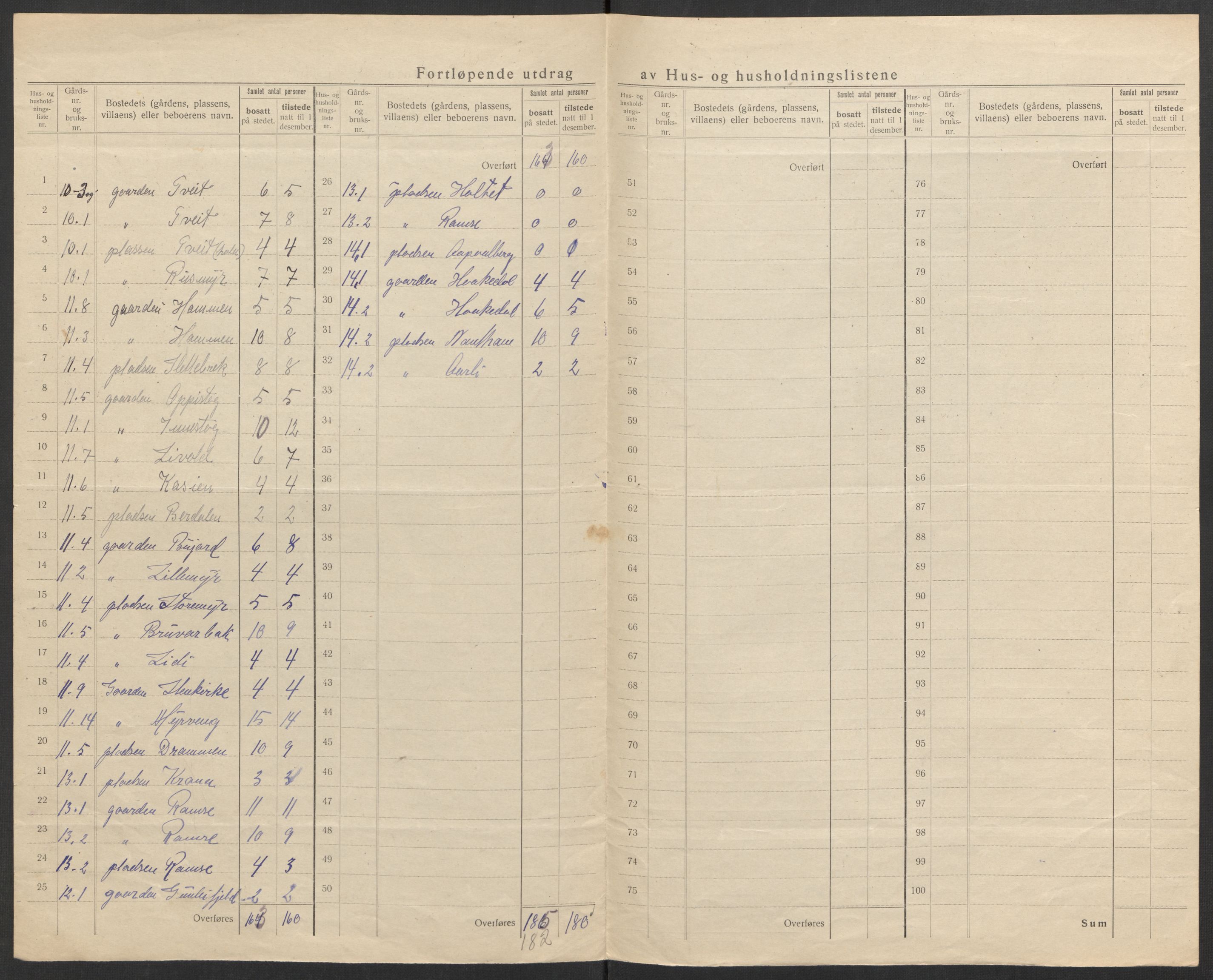 SAK, 1920 census for Tovdal, 1920, p. 13