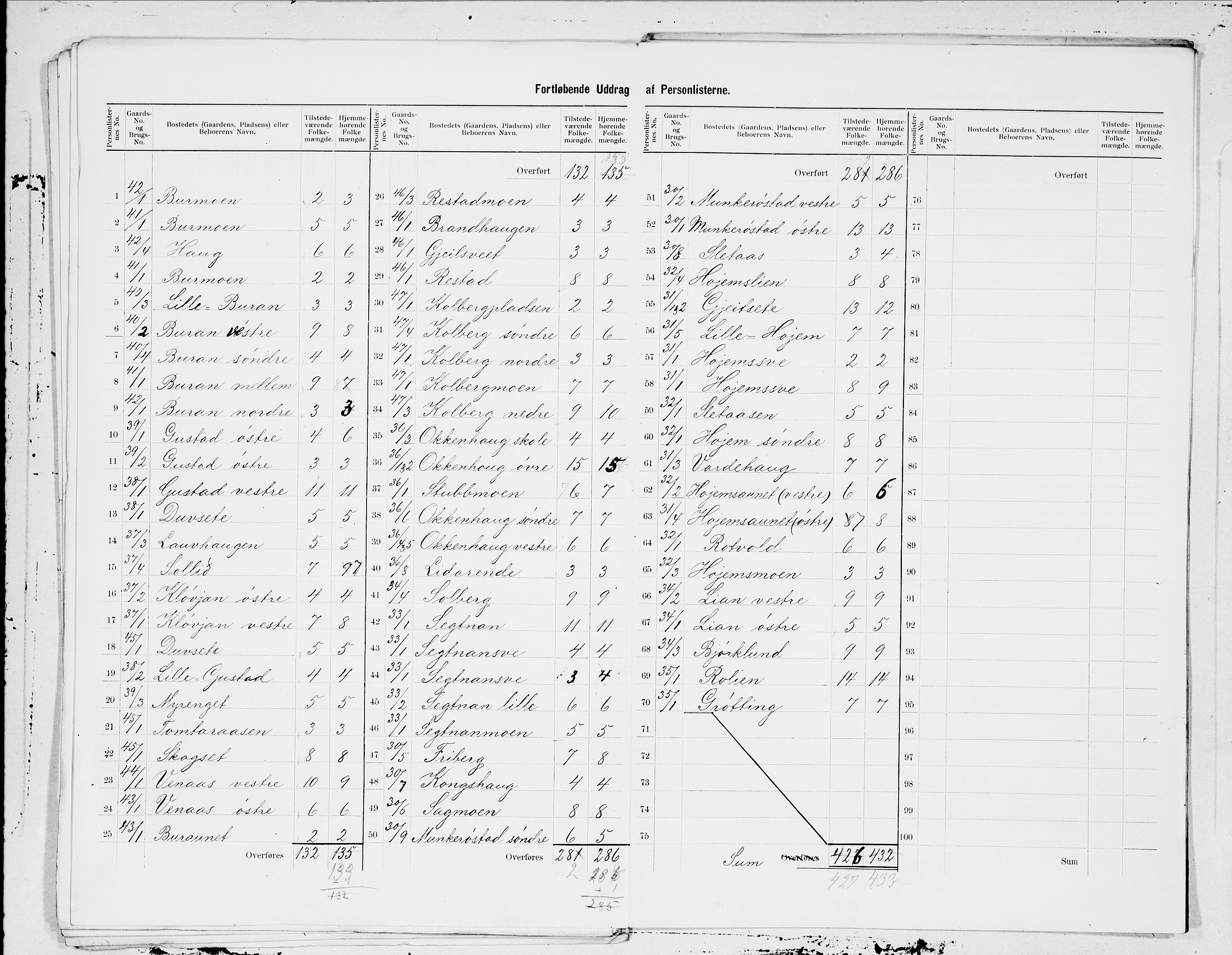 SAT, 1900 census for Levanger, 1900, p. 9