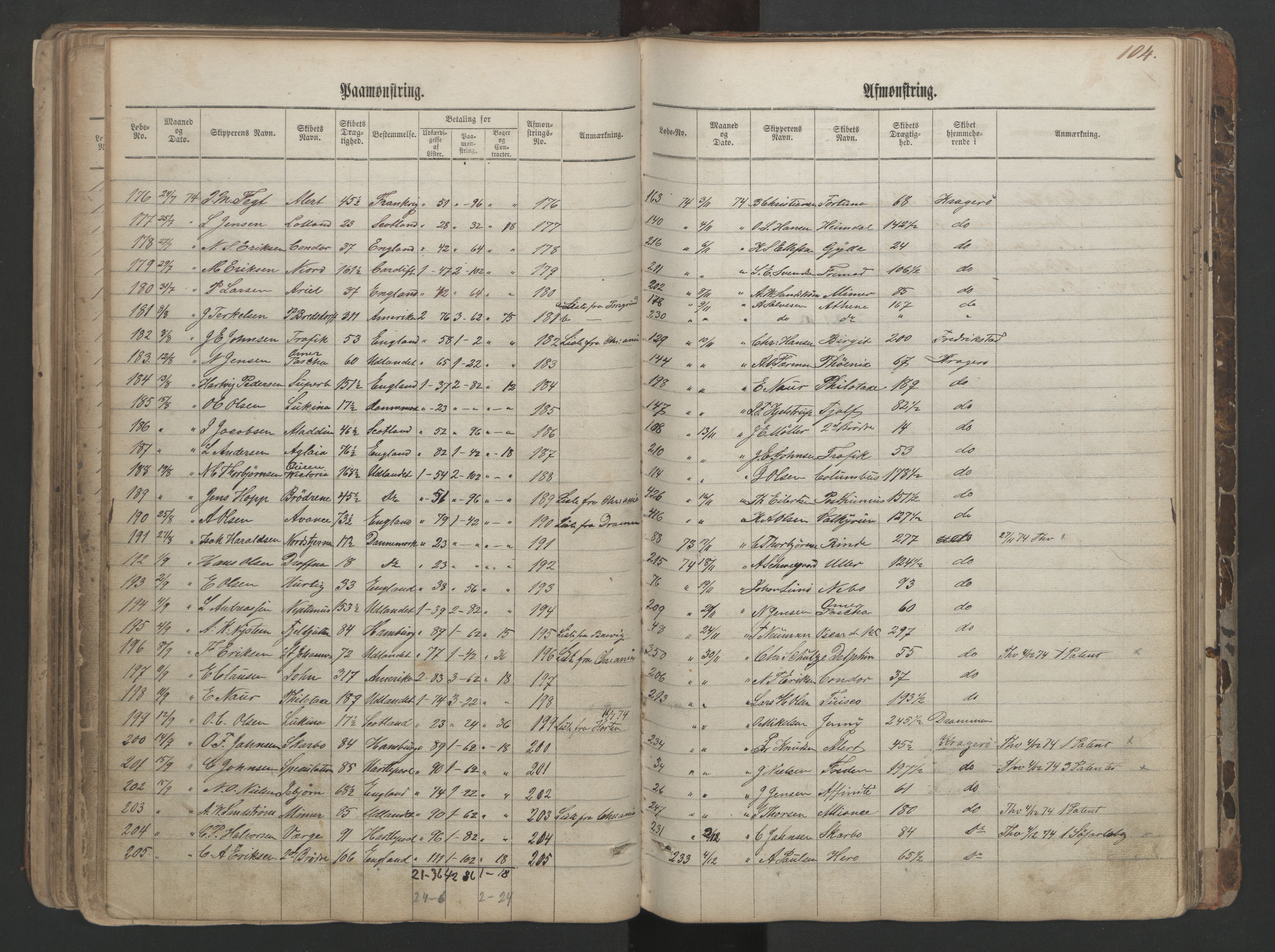 Kragerø innrulleringskontor, AV/SAKO-A-830/H/Ha/L0001: Mønstringsjournal, 1860-1884, p. 103
