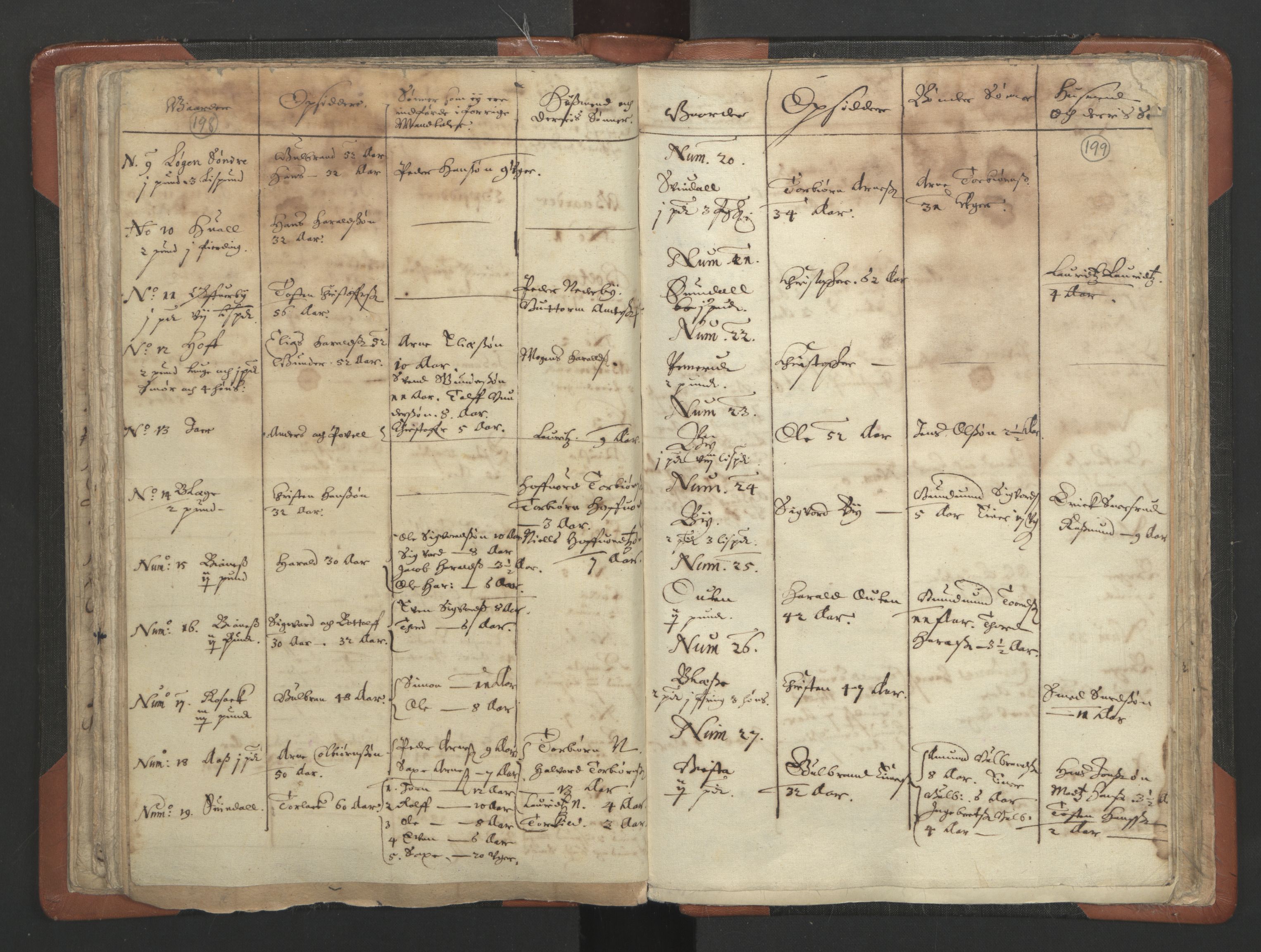 RA, Vicar's Census 1664-1666, no. 3: Nedre Romerike deanery, 1664-1666, p. 198-199