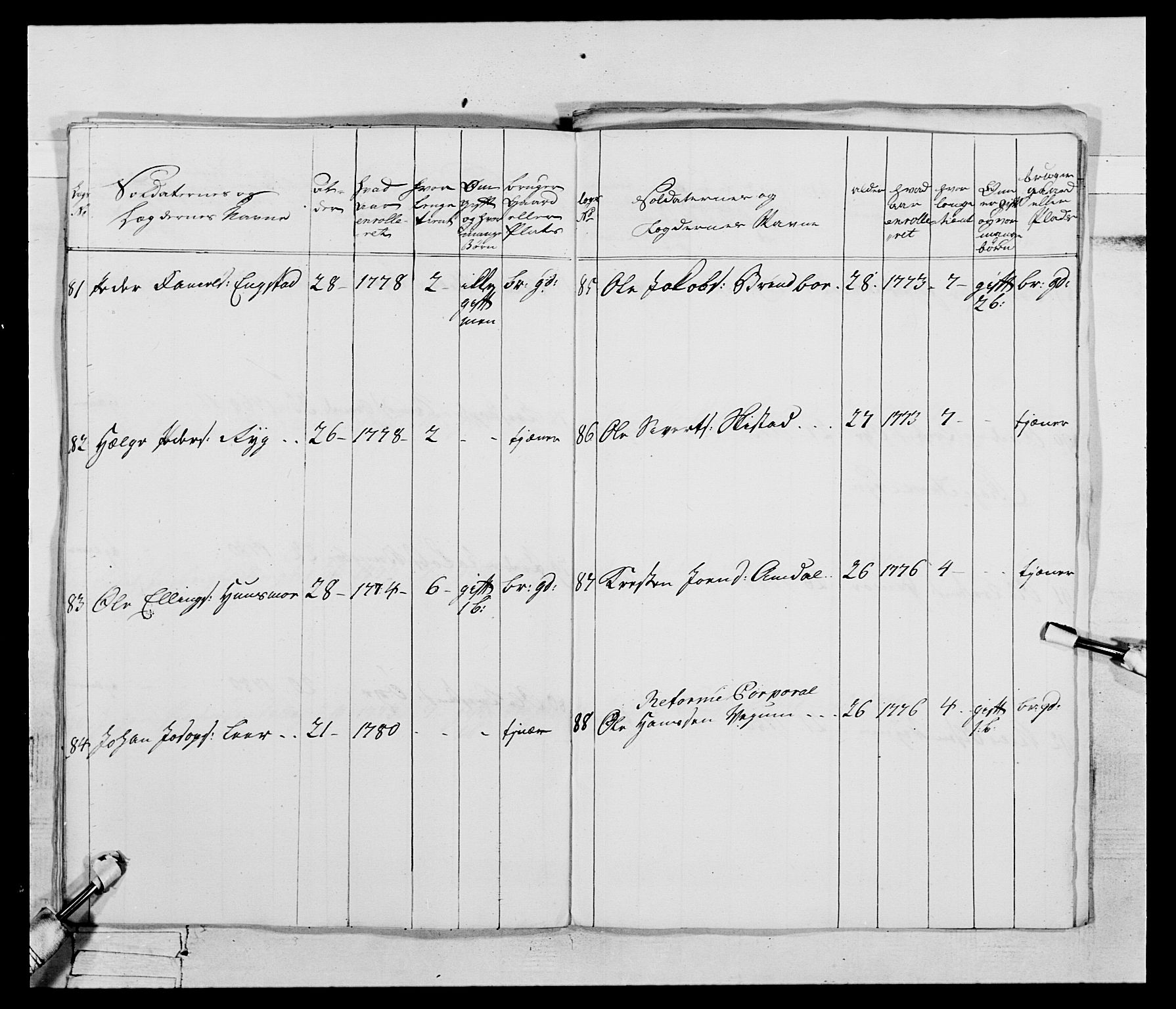 Generalitets- og kommissariatskollegiet, Det kongelige norske kommissariatskollegium, AV/RA-EA-5420/E/Eh/L0074: 1. Trondheimske nasjonale infanteriregiment, 1780-1787, p. 243