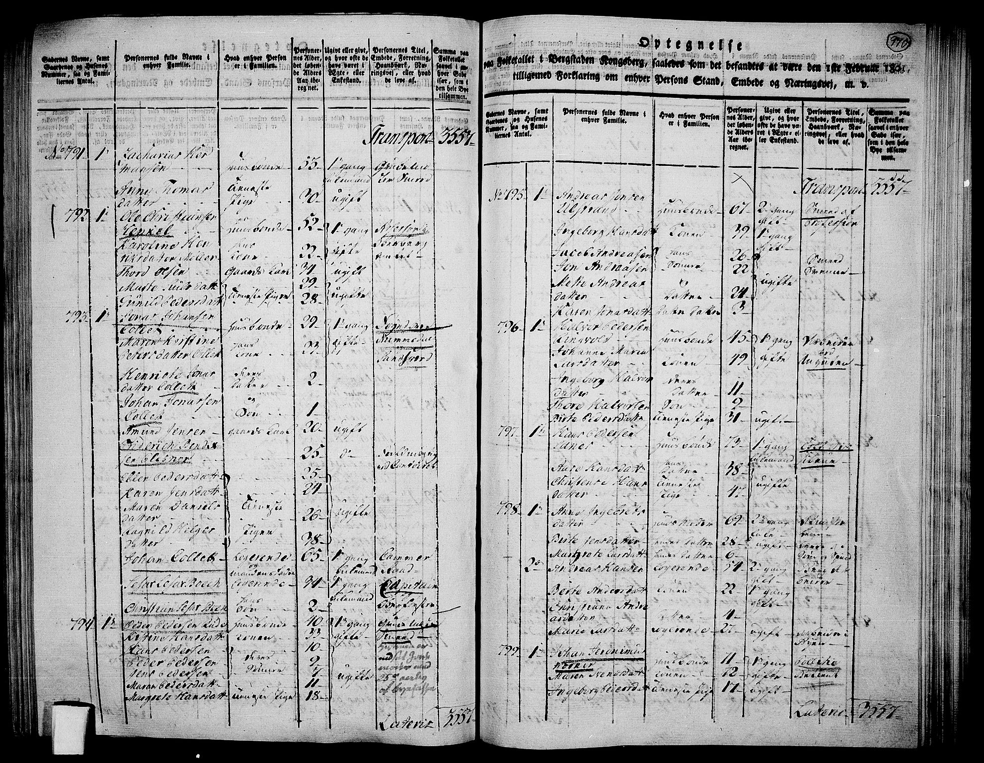 RA, 1801 census for 0604P Kongsberg, 1801, p. 969b-970a