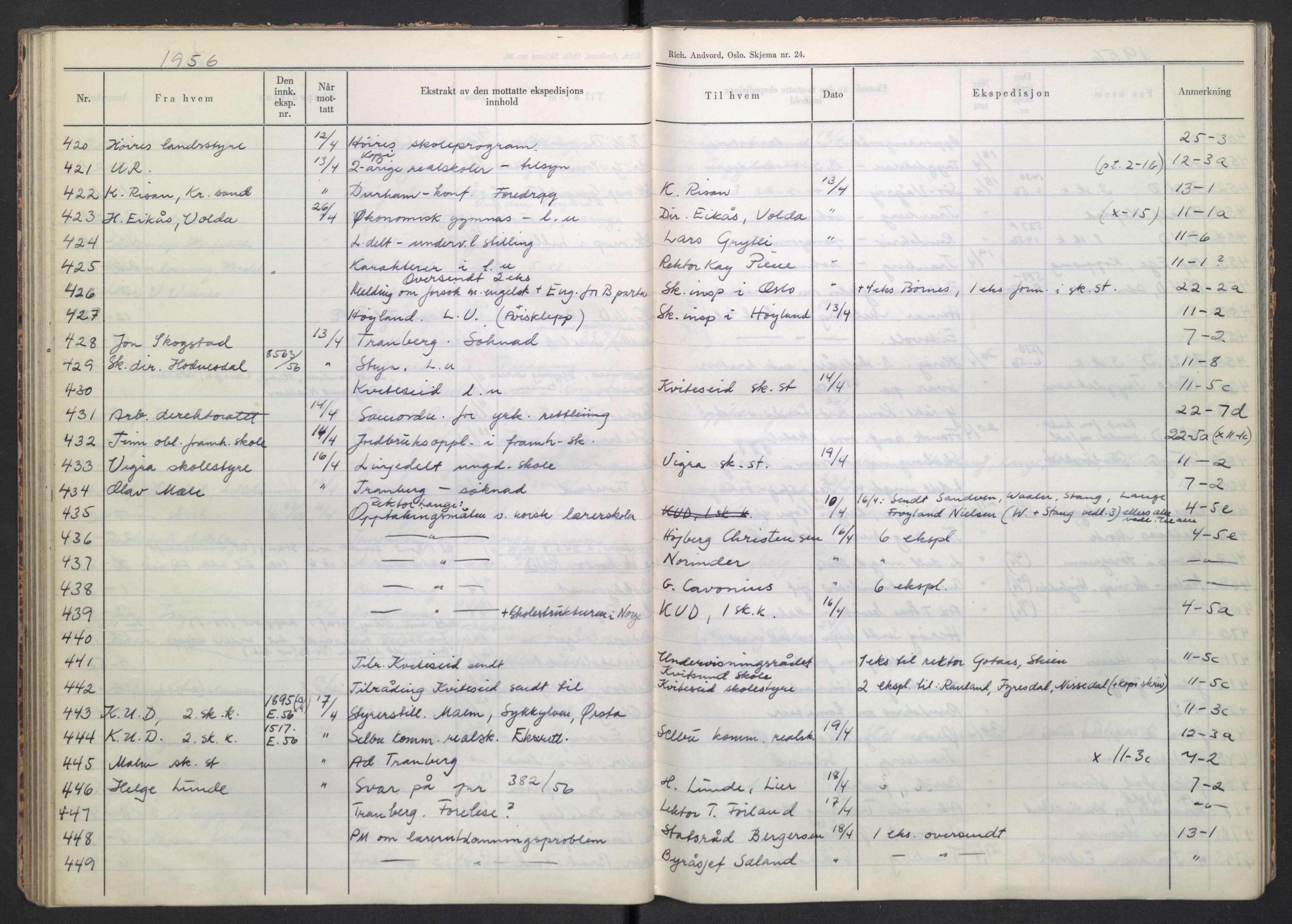 Kirke- og undervisningsdepartementet, Forsøksrådet for skoleverket, AV/RA-S-1587/C/L0117: Journal, 1954-1957