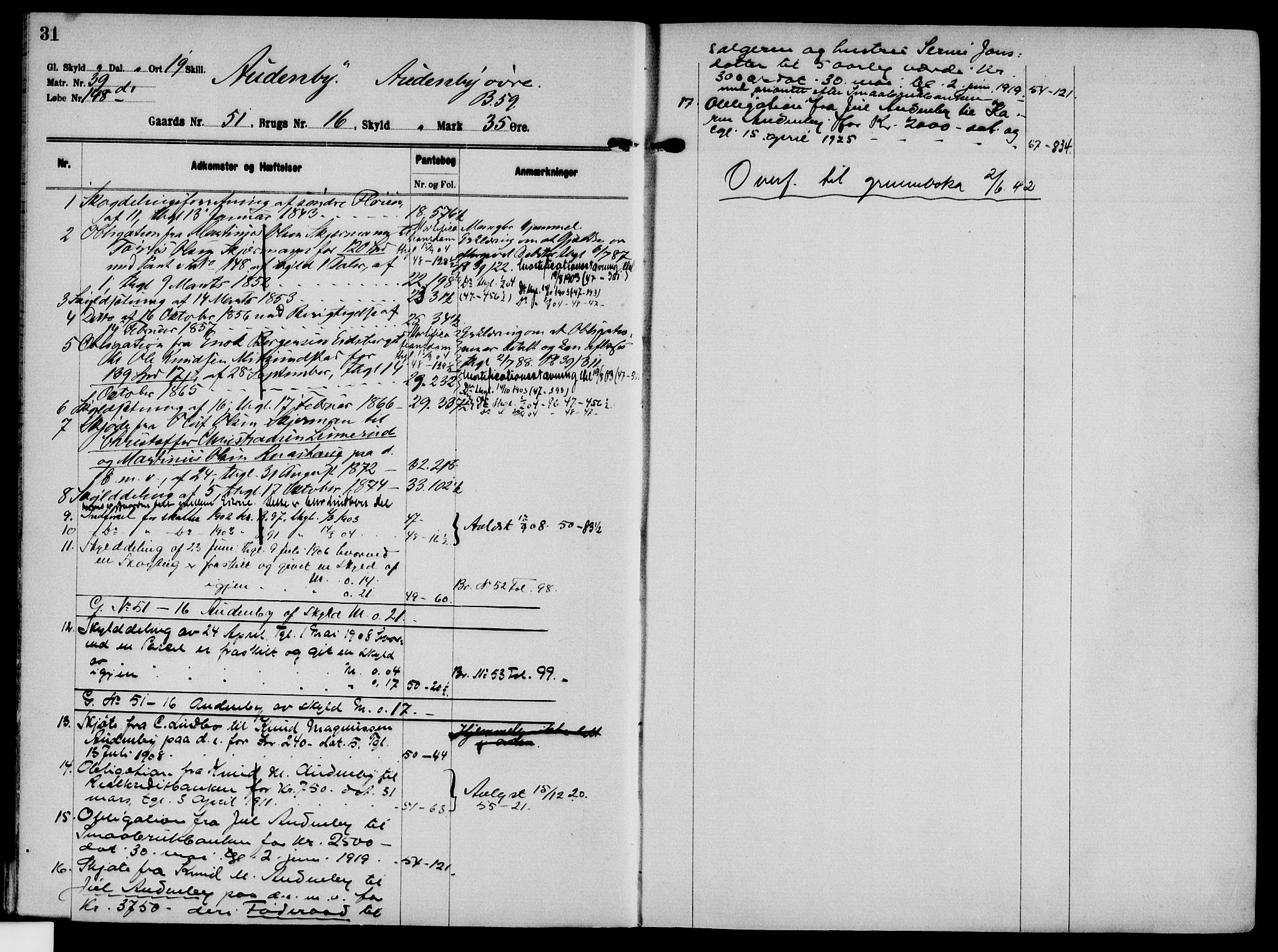 Solør tingrett, AV/SAH-TING-008/H/Ha/Hak/L0004: Mortgage register no. IV, 1900-1935, p. 31