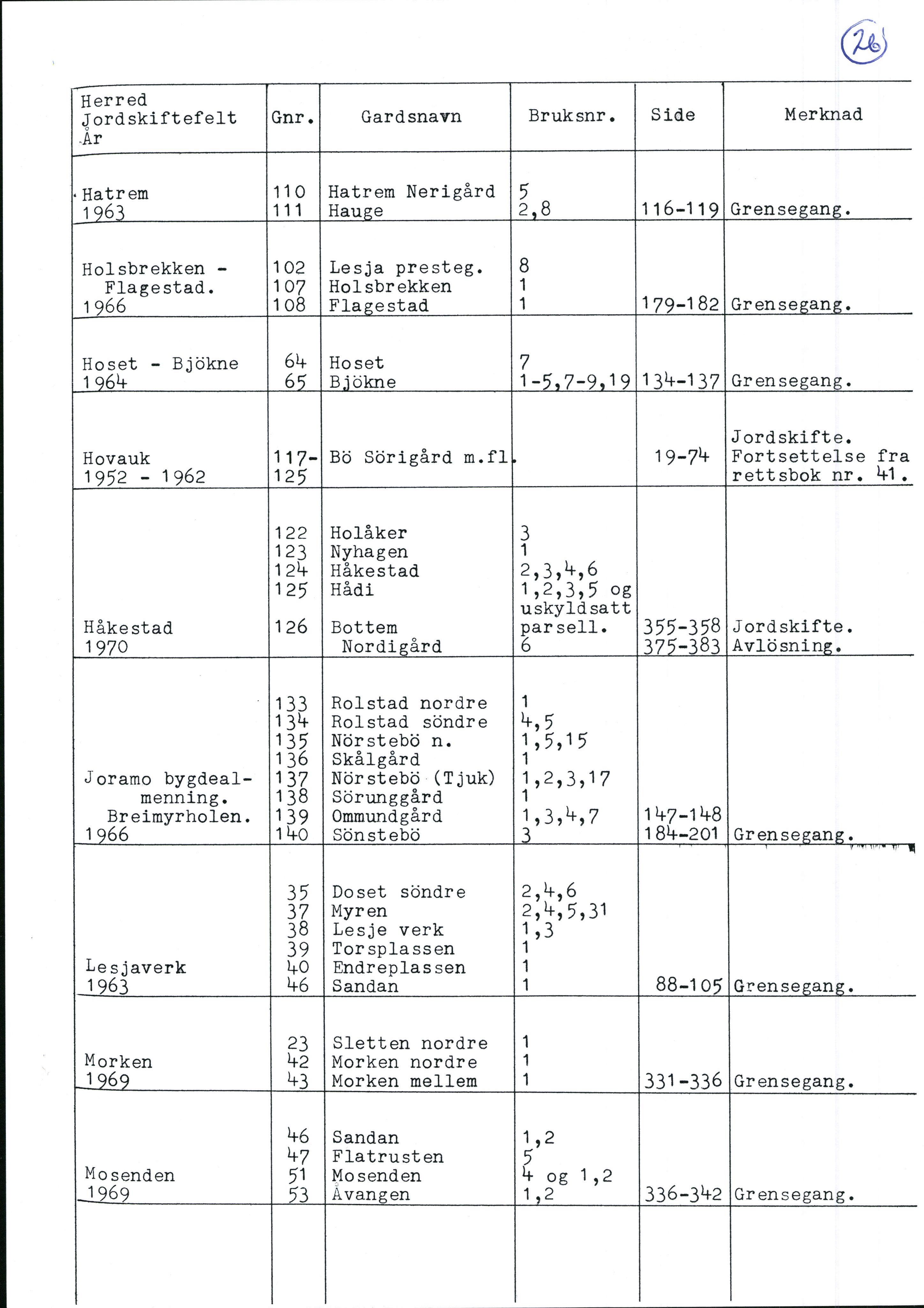 Nord-Gudbrandsdal jordskifterett, SAH/JORDSKIFTEO-005/H/Ha/L0001: Register, 1940-1995, p. 26