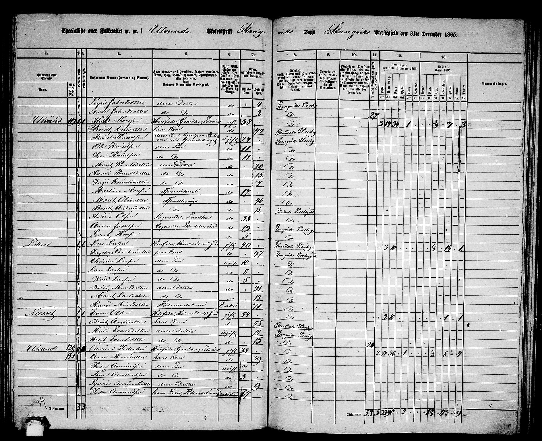 RA, 1865 census for Stangvik, 1865, p. 84