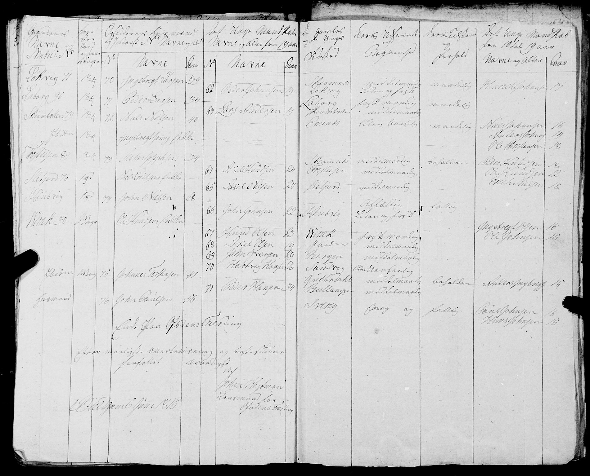 Fylkesmannen i Nordland, SAT/A-0499/1.1/R/Ra/L0023: Innrulleringsmanntall for Ofoten, 1810-1836, p. 80