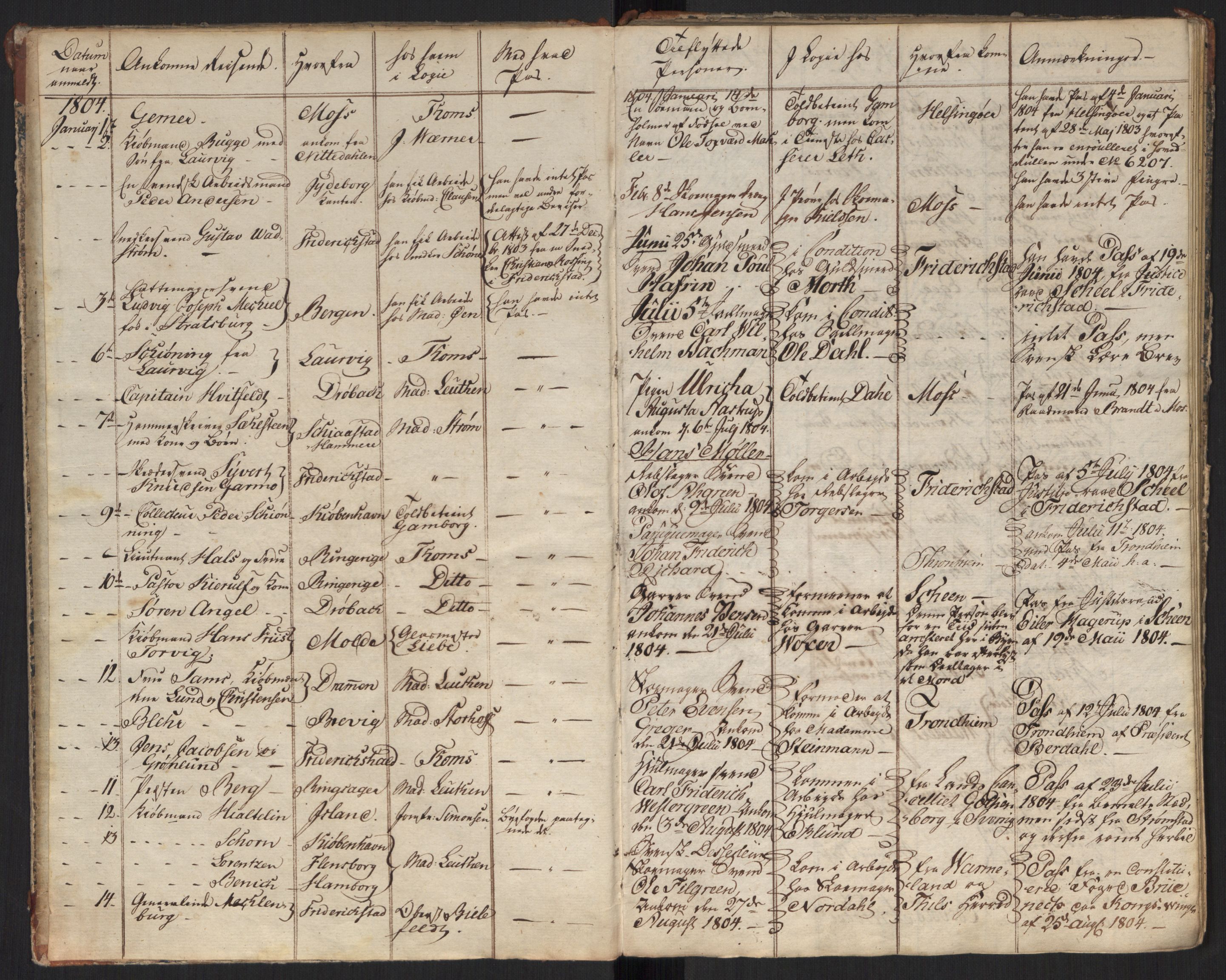 Oslo politidistrikt, SAO/A-10085/E/Ee/Eei/L0001: Journal over ankomne og anmeldte reisende, 1804-1809