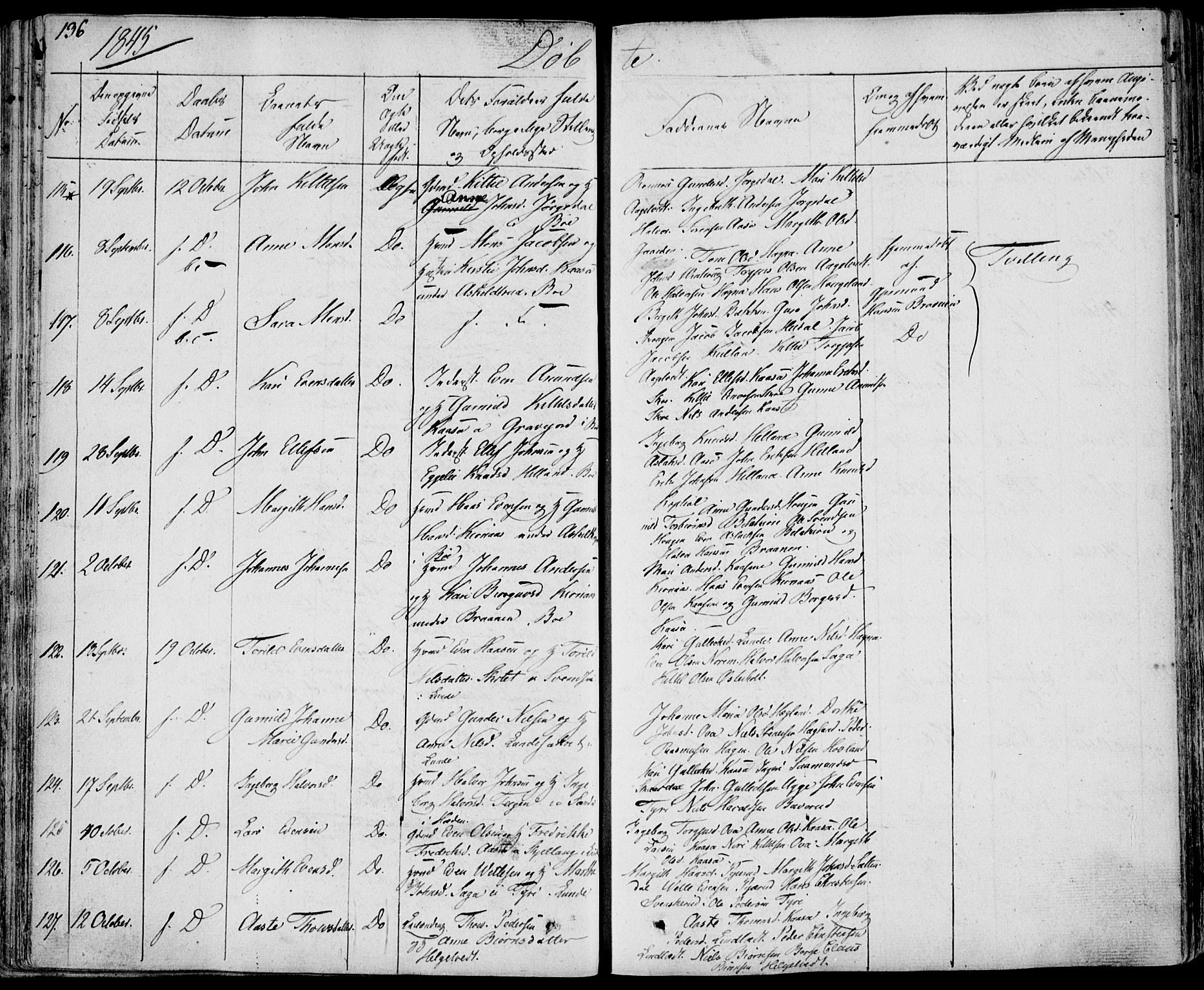 Bø kirkebøker, SAKO/A-257/F/Fa/L0007: Parish register (official) no. 7, 1831-1848, p. 136