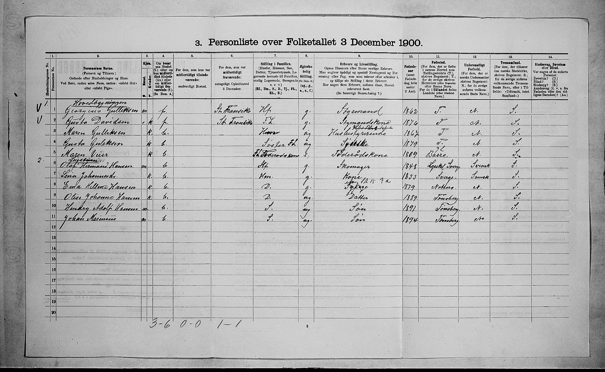 RA, 1900 census for Stokke, 1900, p. 999