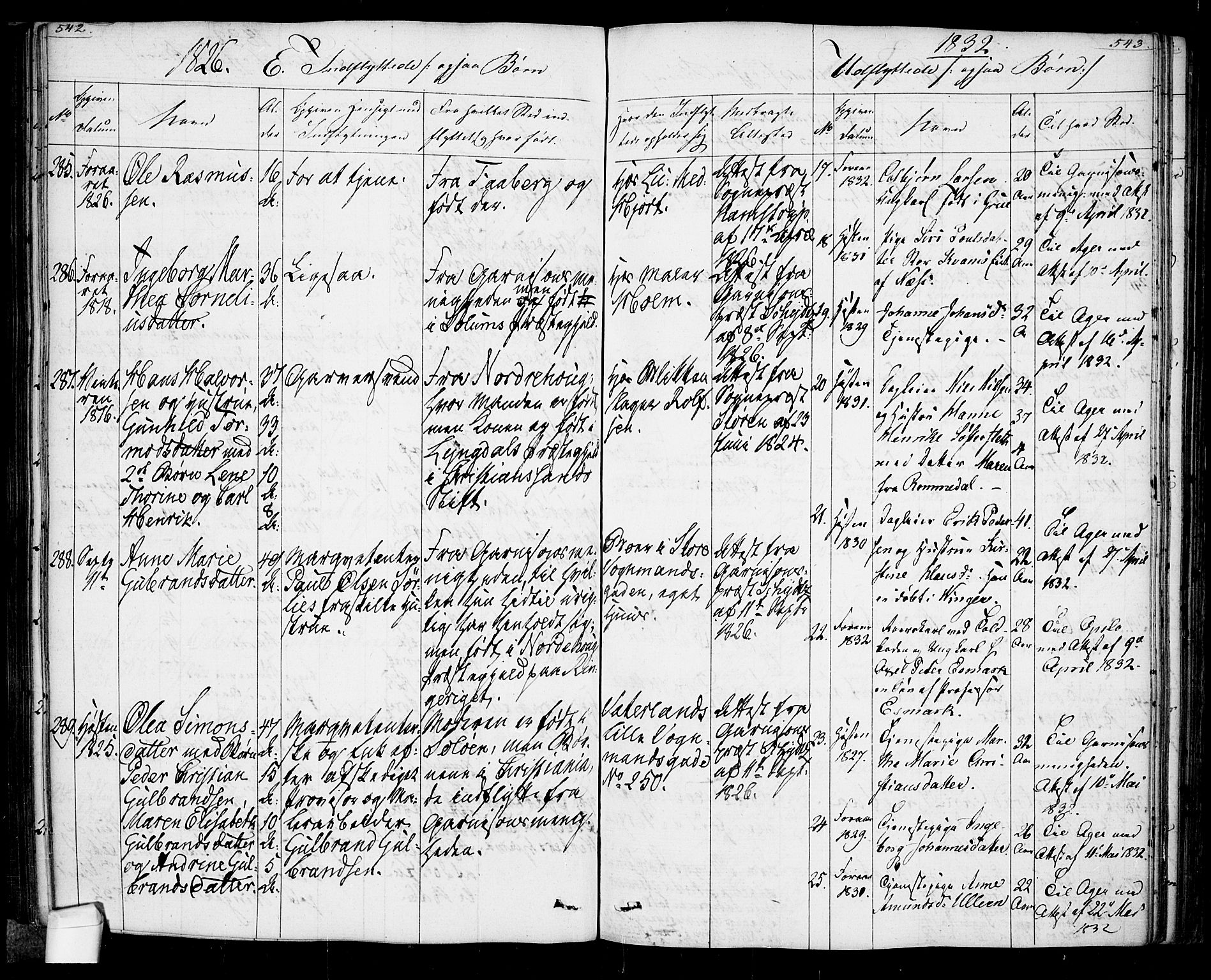 Oslo domkirke Kirkebøker, SAO/A-10752/F/Fa/L0022: Parish register (official) no. 22, 1824-1829, p. 542-543
