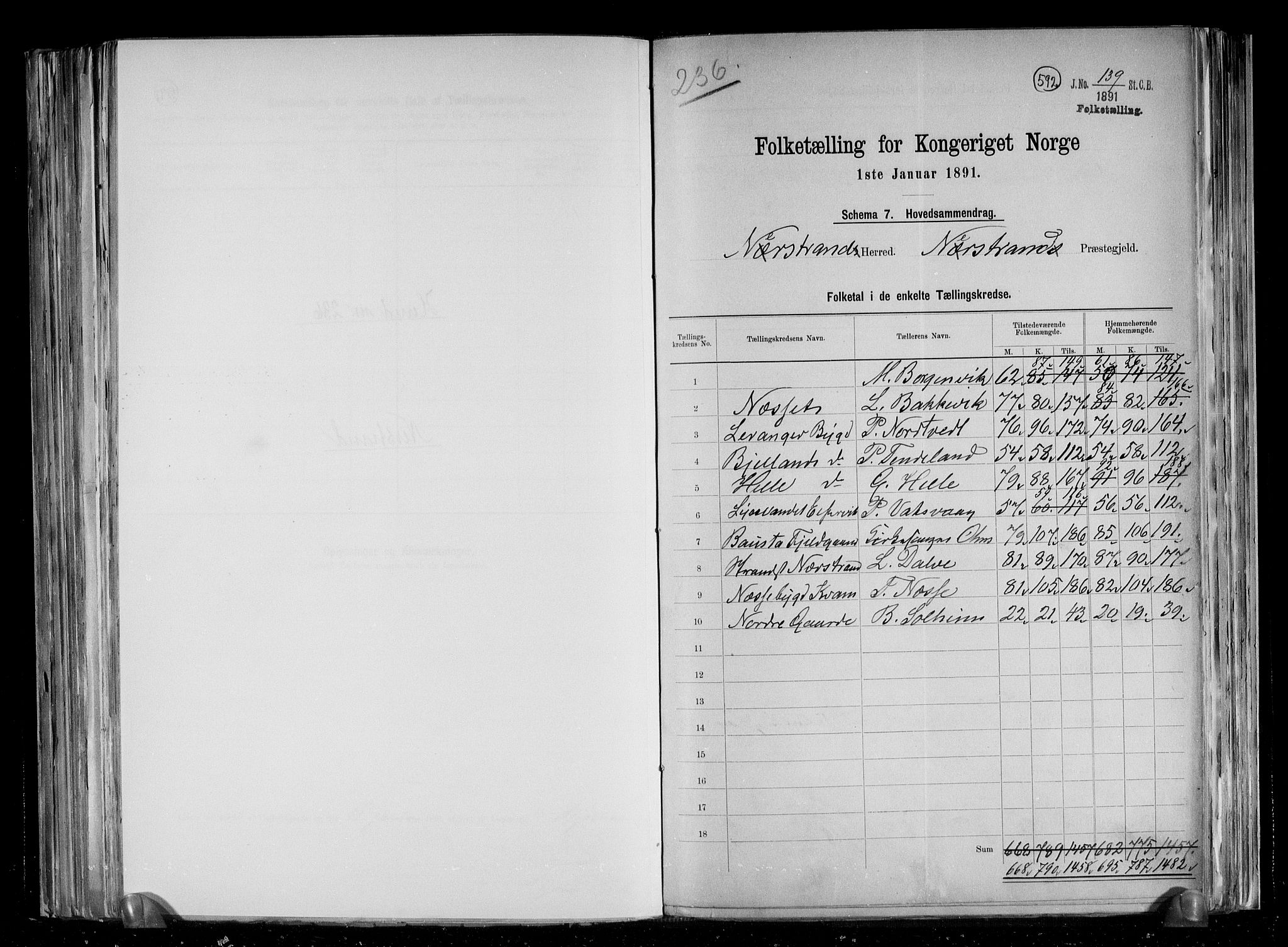 RA, 1891 census for 1139 Nedstrand, 1891, p. 2