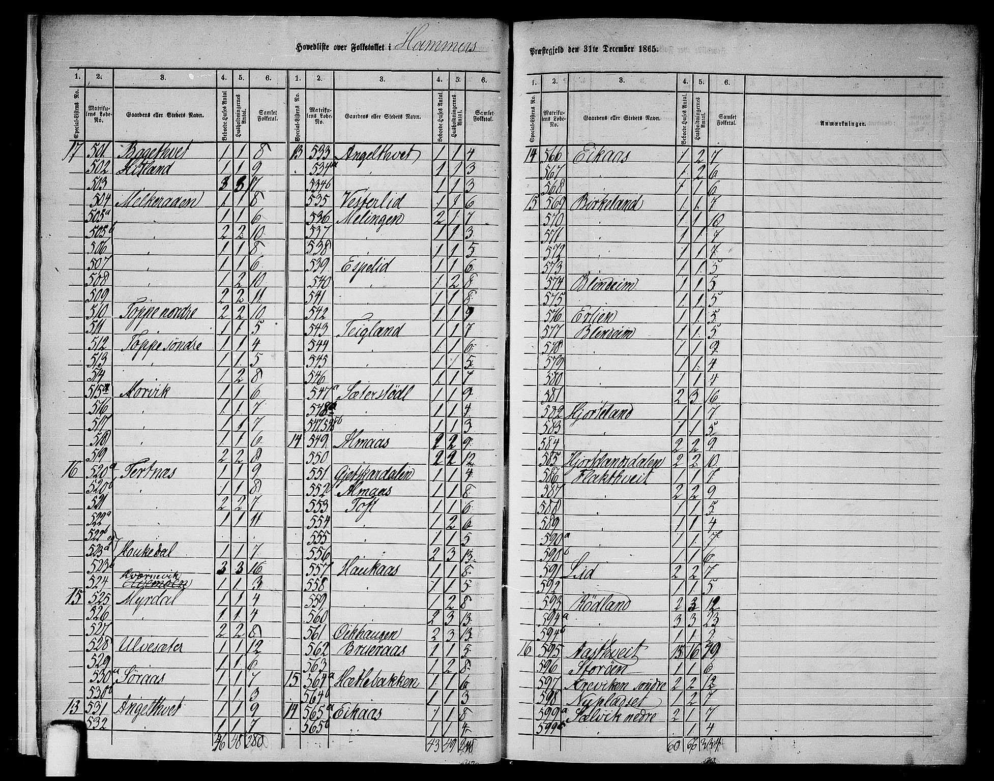 RA, 1865 census for Hamre, 1865, p. 11