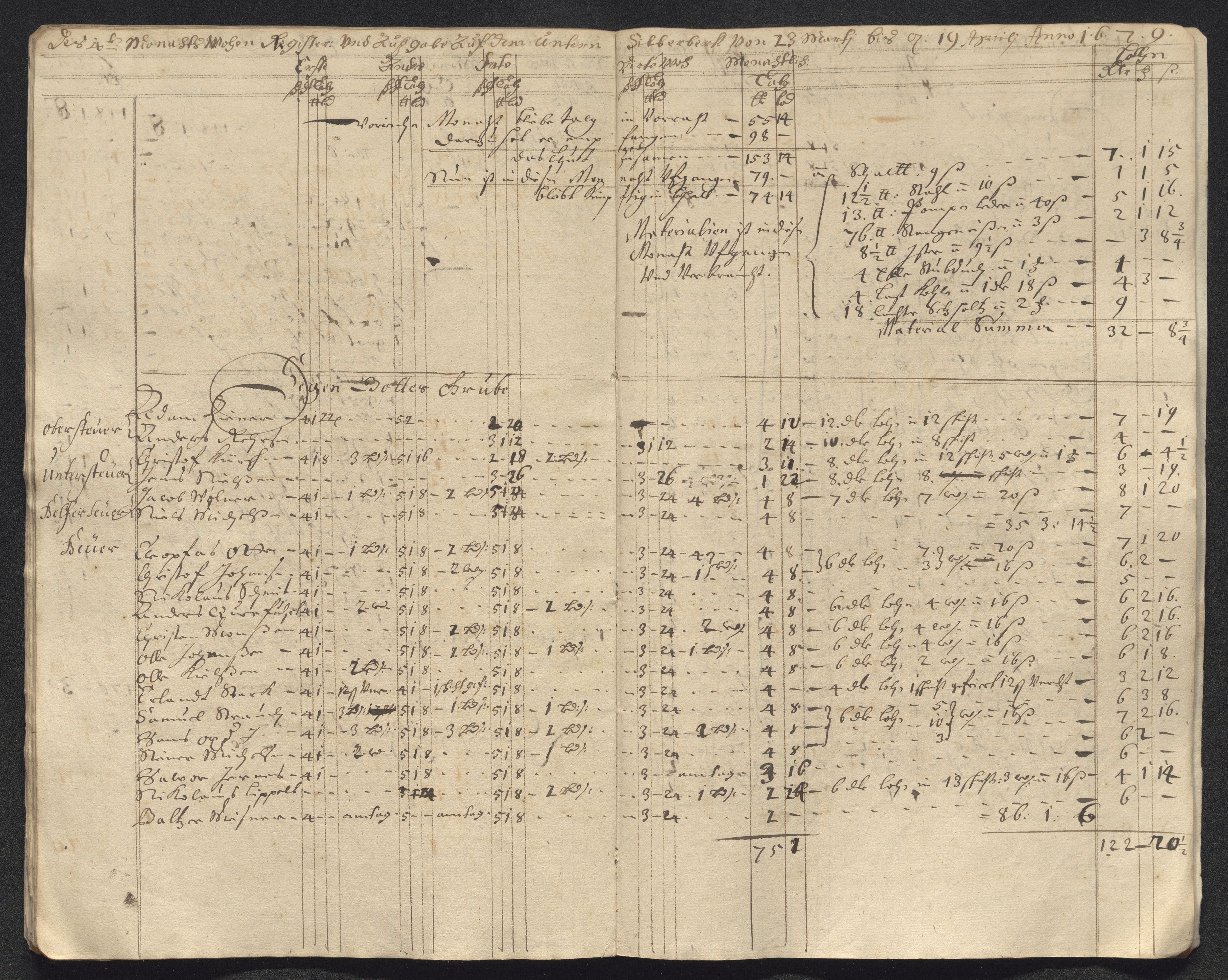 Kongsberg Sølvverk 1623-1816, AV/SAKO-EA-3135/001/D/Dc/Dcd/L0047: Utgiftsregnskap for gruver m.m. , 1679-1680, p. 123