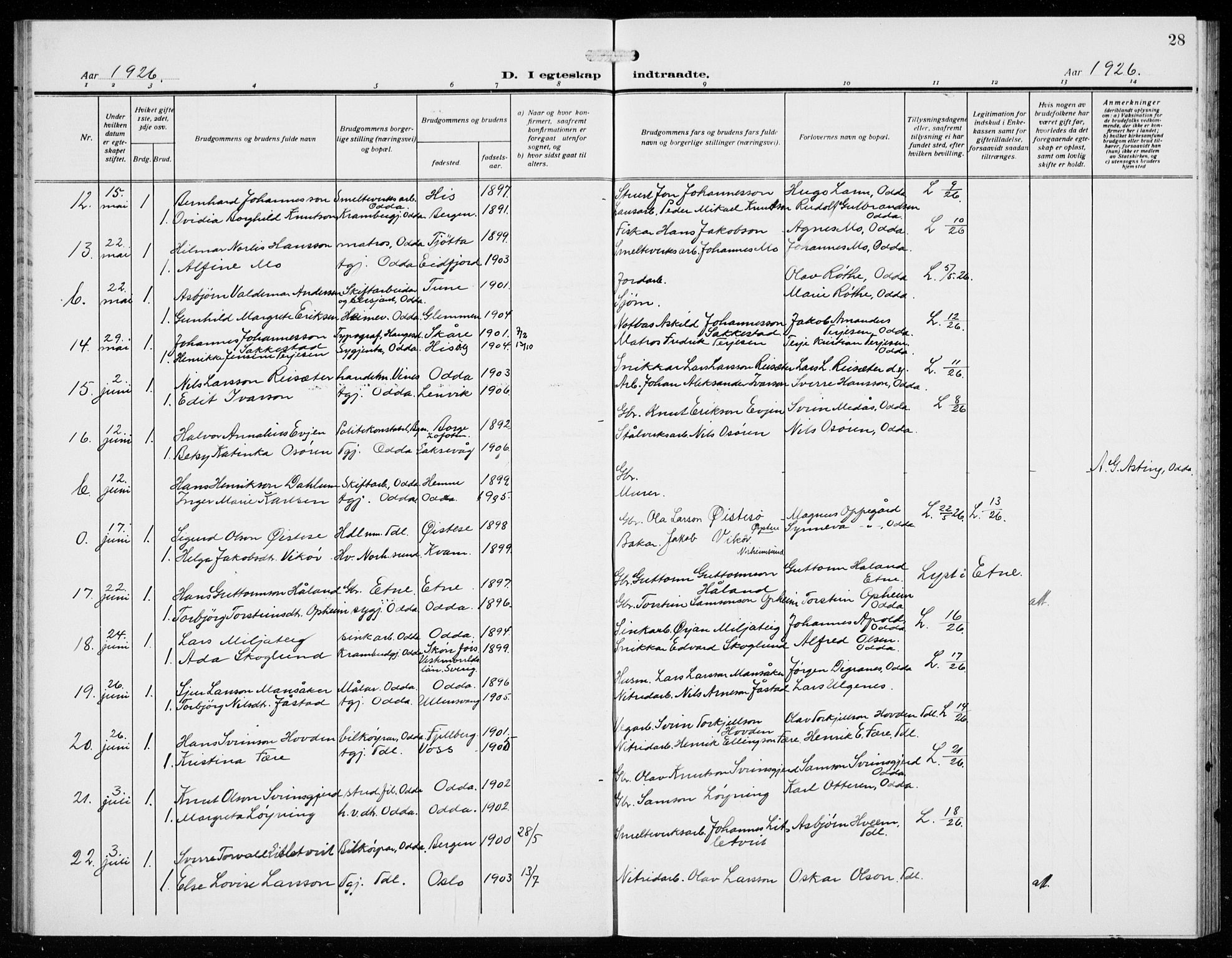 Odda Sokneprestembete, AV/SAB-A-77201/H/Hab: Parish register (copy) no. D 2, 1915-1940, p. 28