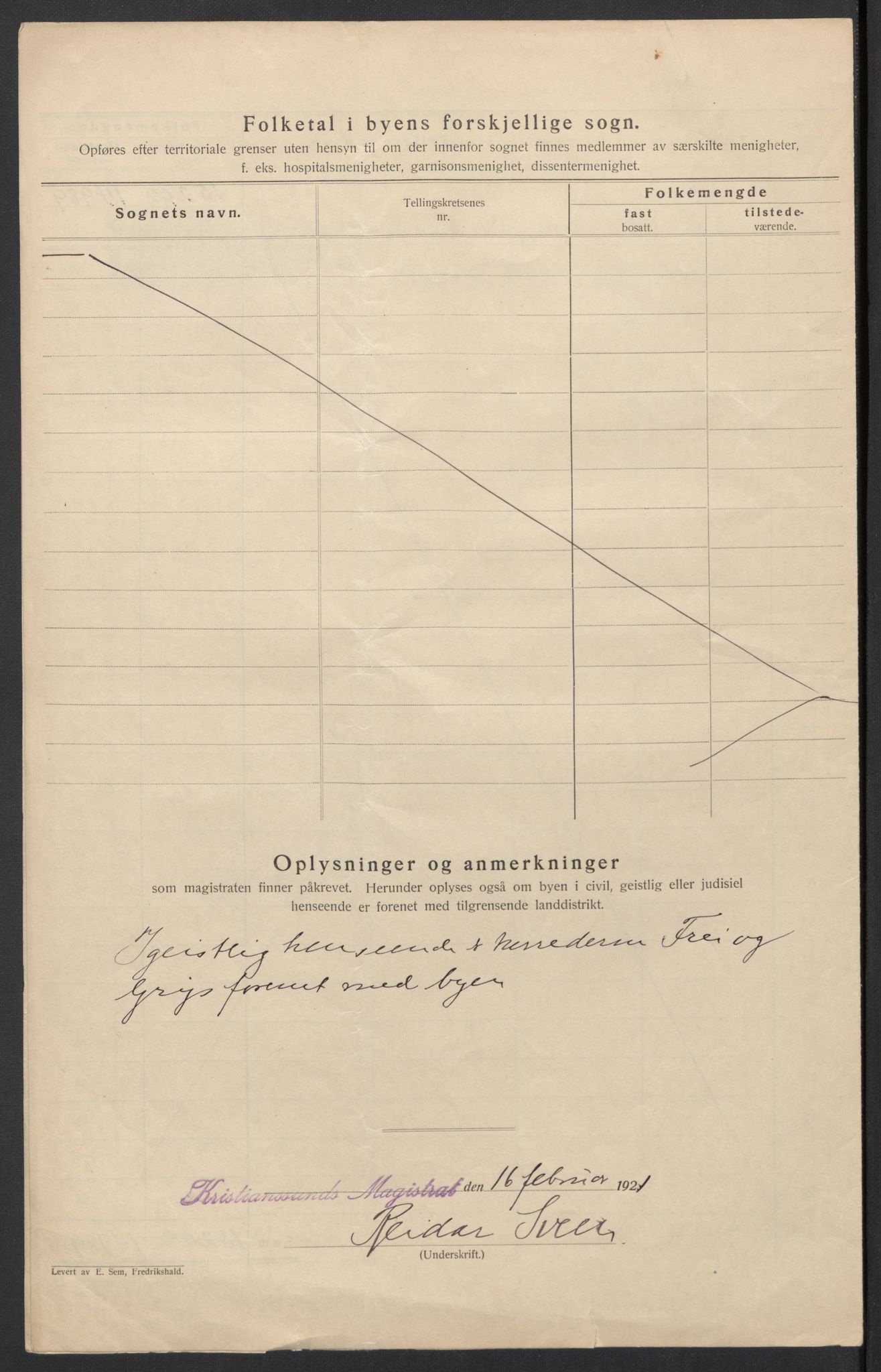 SAT, 1920 census for Kristiansund, 1920, p. 5