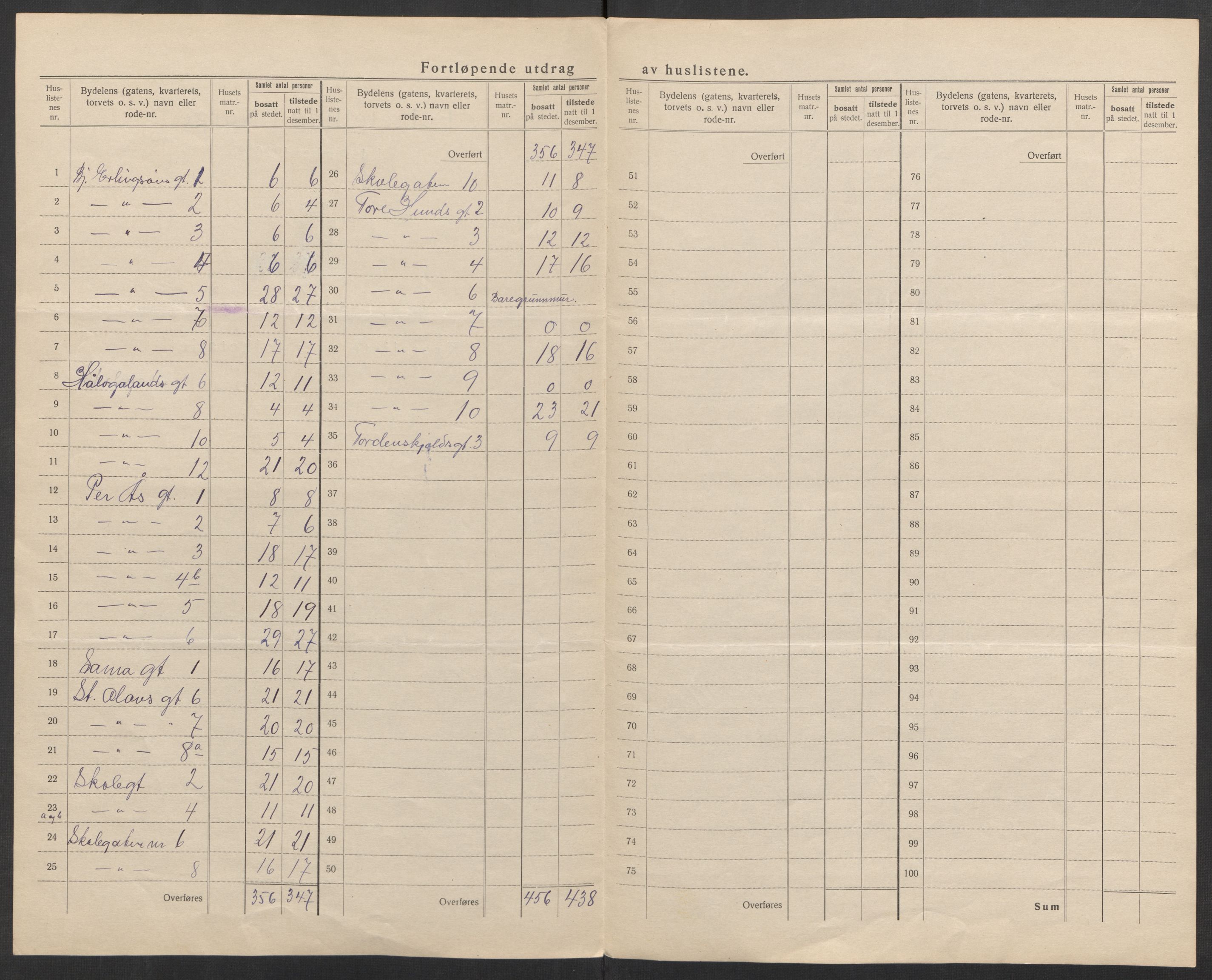 SATØ, 1920 census for Harstad, 1920, p. 23