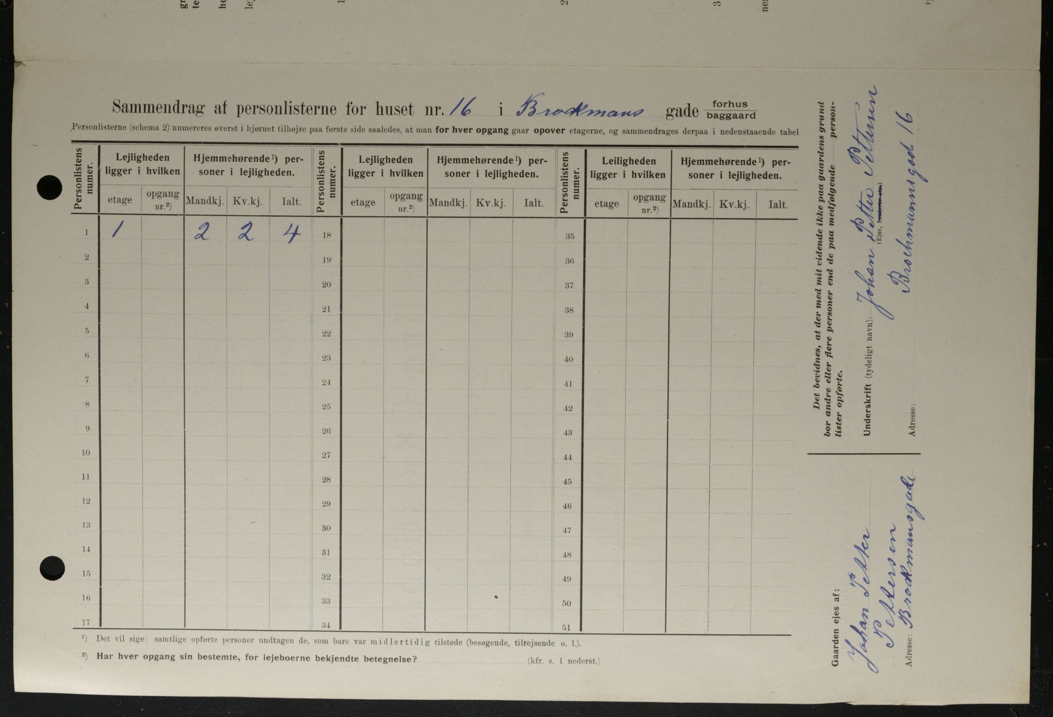 OBA, Municipal Census 1908 for Kristiania, 1908, p. 9200