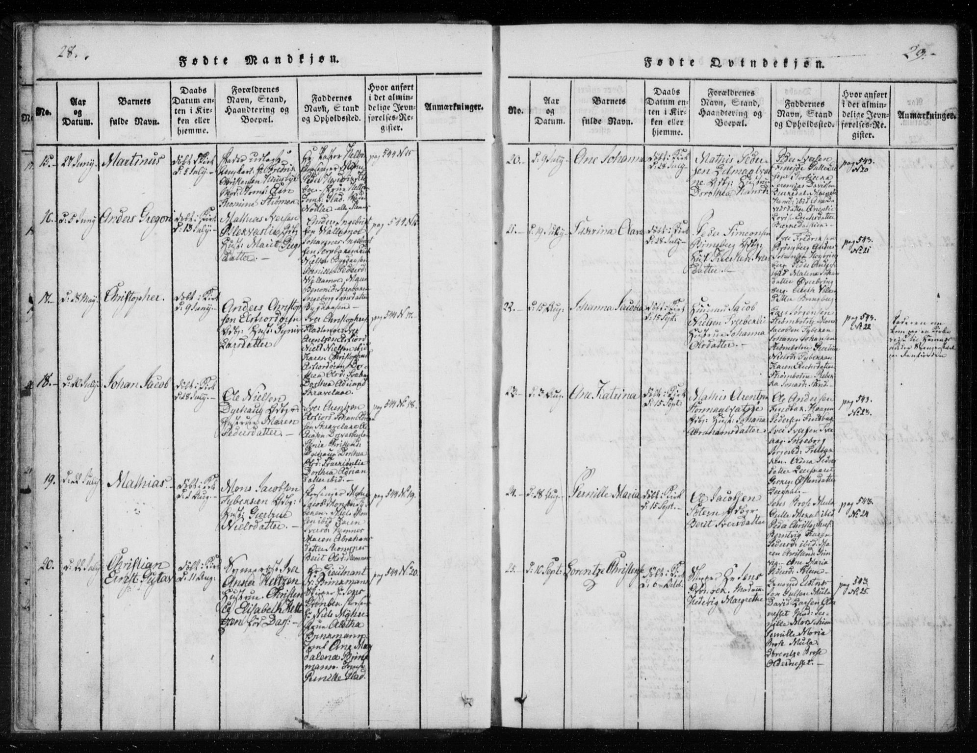 Ministerialprotokoller, klokkerbøker og fødselsregistre - Nordland, AV/SAT-A-1459/825/L0353: Parish register (official) no. 825A07, 1820-1826, p. 28-29