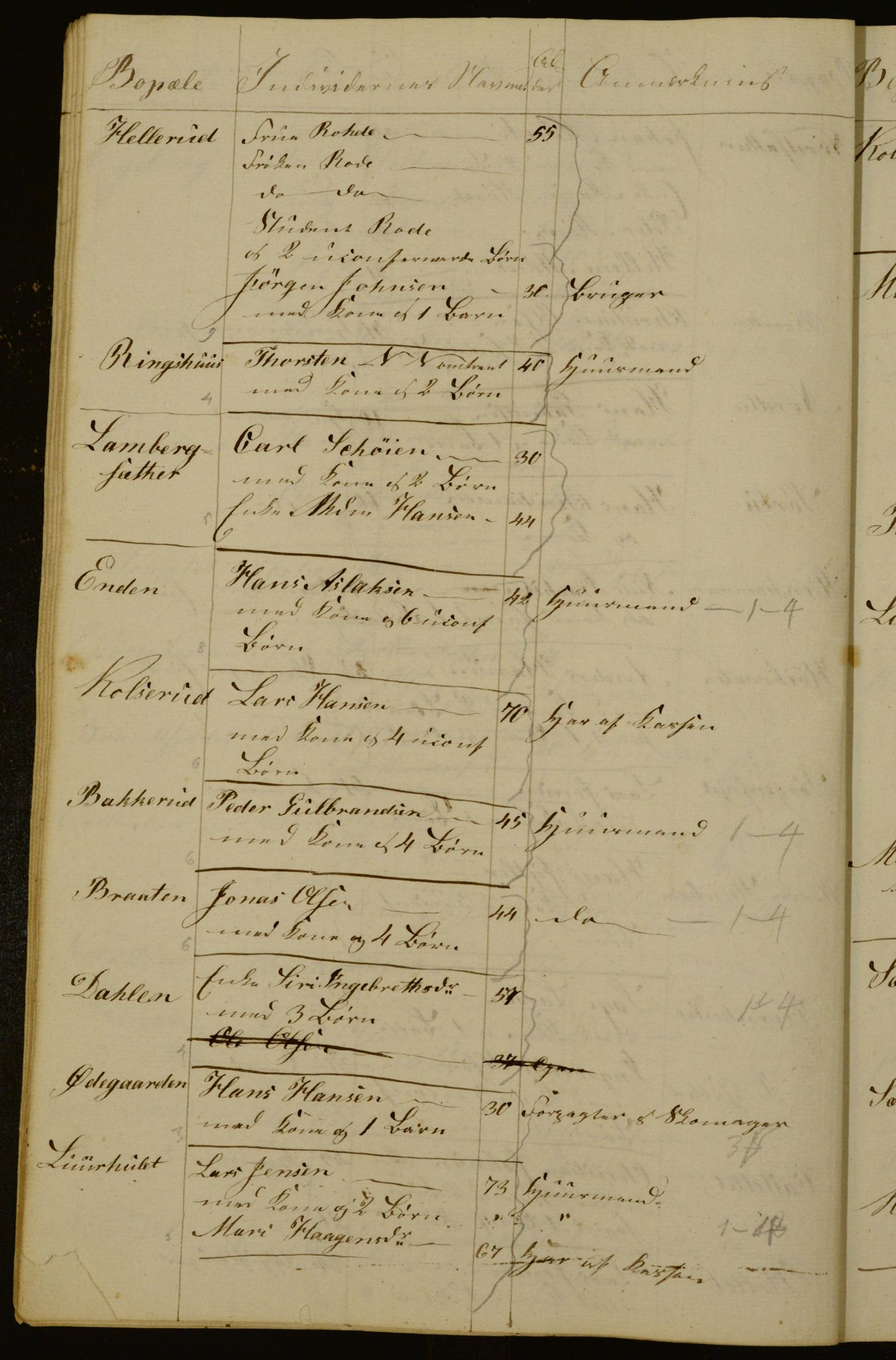 OBA, Census for Aker 1834, 1834