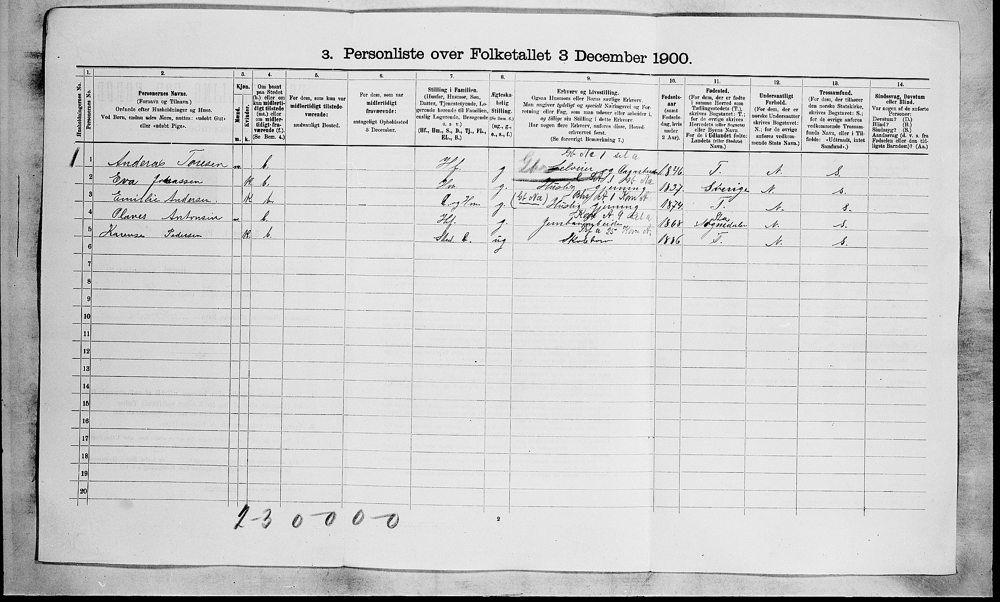 RA, 1900 census for Hof, 1900, p. 31