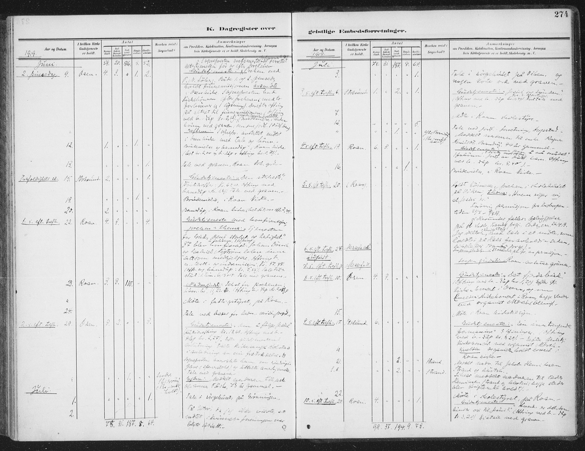 Ministerialprotokoller, klokkerbøker og fødselsregistre - Sør-Trøndelag, AV/SAT-A-1456/657/L0709: Parish register (official) no. 657A10, 1905-1919, p. 274
