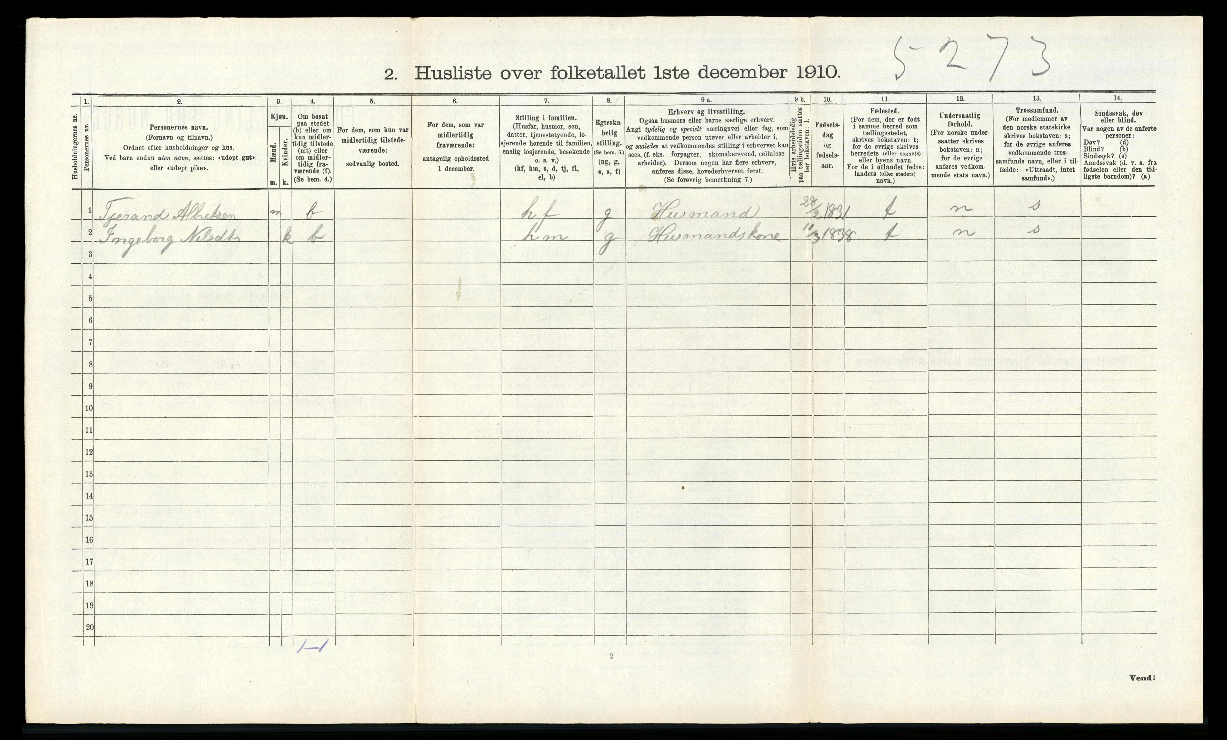RA, 1910 census for Suldal, 1910, p. 394