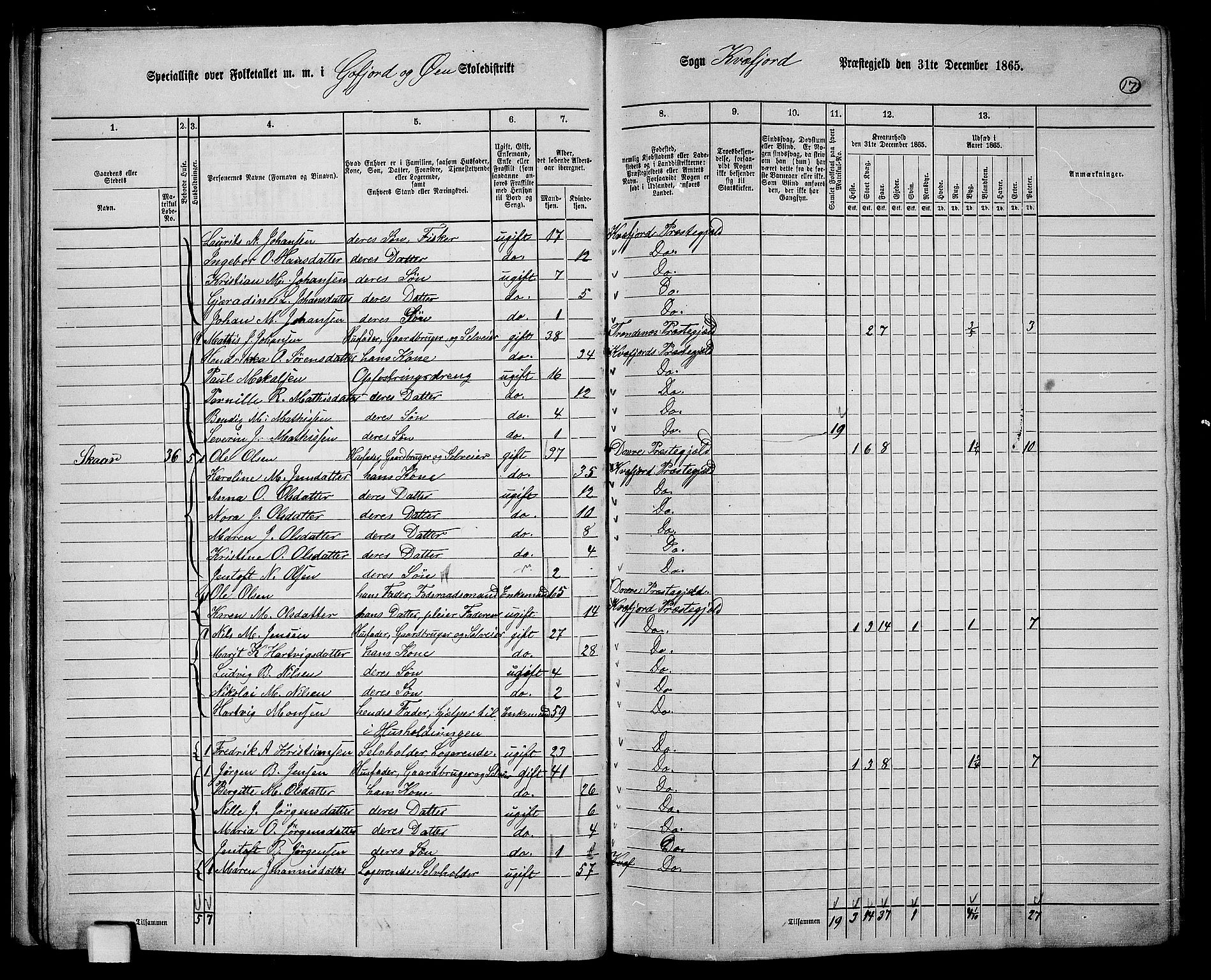 RA, 1865 census for Kvæfjord, 1865, p. 18