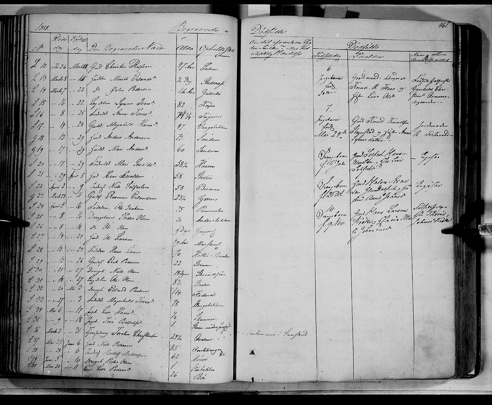 Lom prestekontor, SAH/PREST-070/K/L0006: Parish register (official) no. 6B, 1837-1863, p. 461