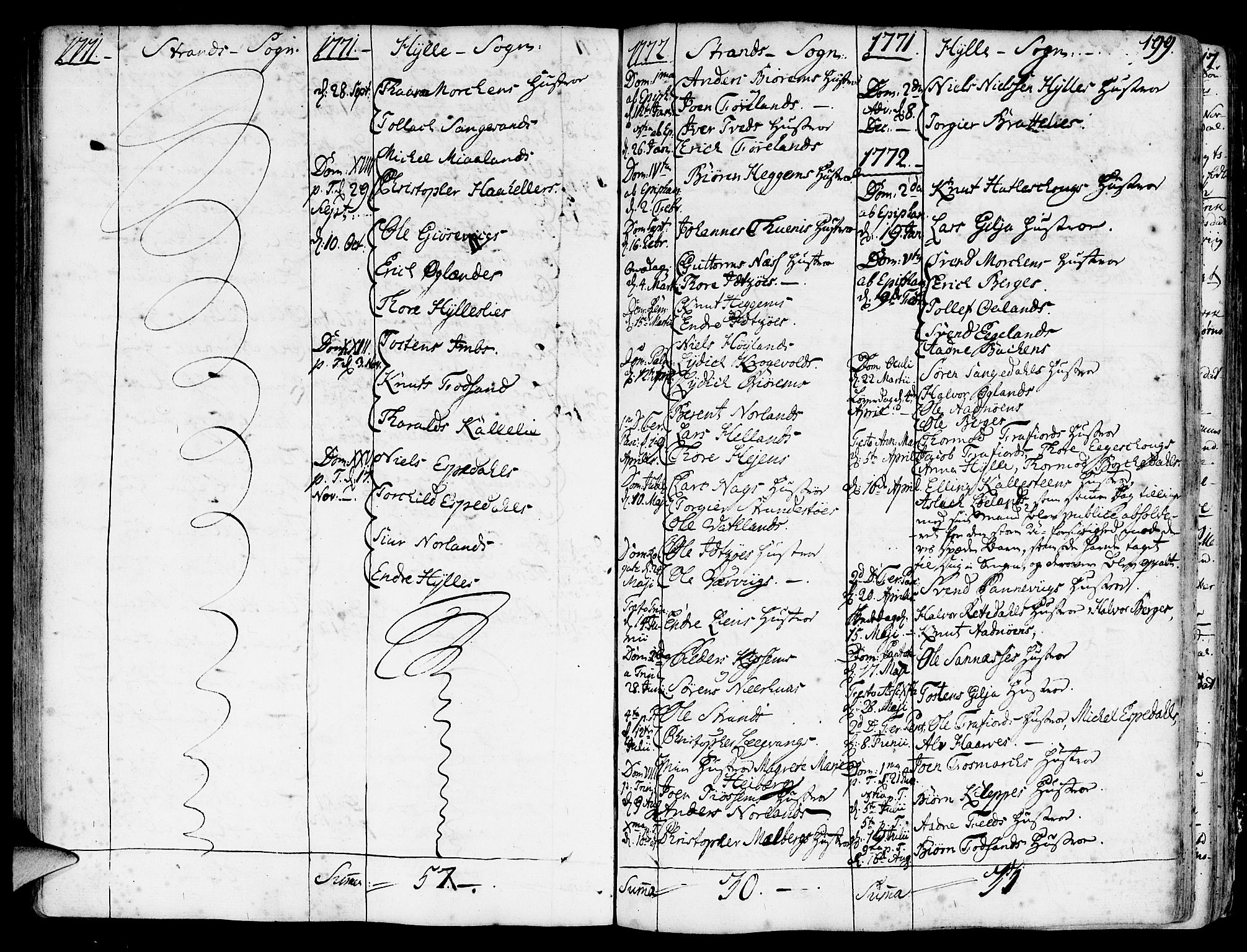 Strand sokneprestkontor, SAST/A-101828/H/Ha/Haa/L0003: Parish register (official) no. A 3, 1769-1816, p. 199