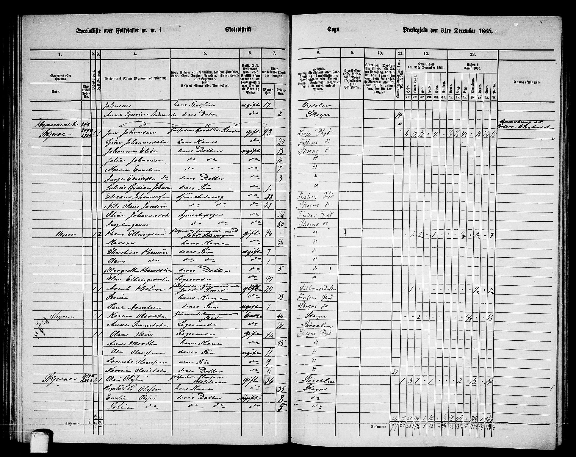 RA, 1865 census for Skogn, 1865, p. 88