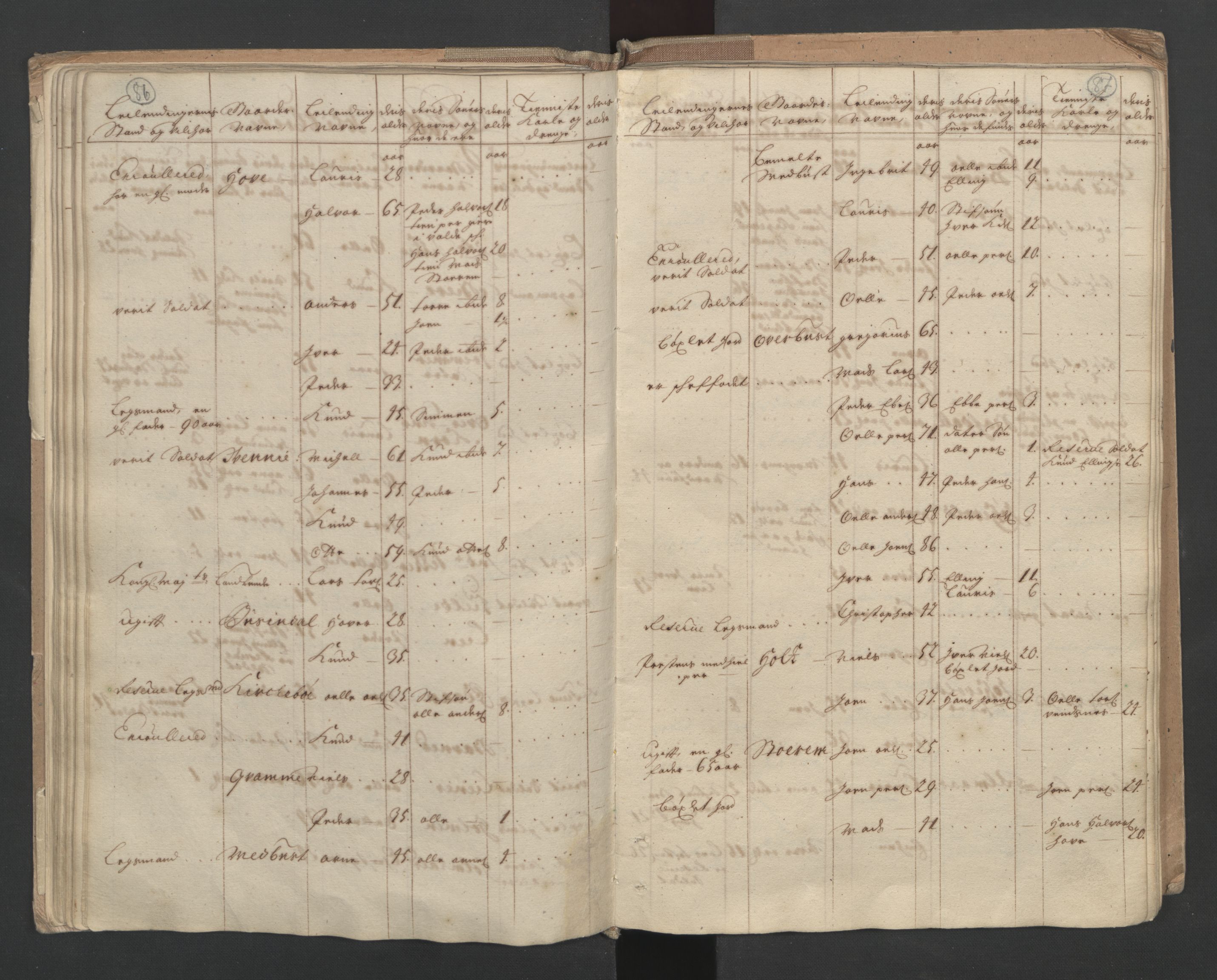 RA, Census (manntall) 1701, no. 10: Sunnmøre fogderi, 1701, p. 86-87