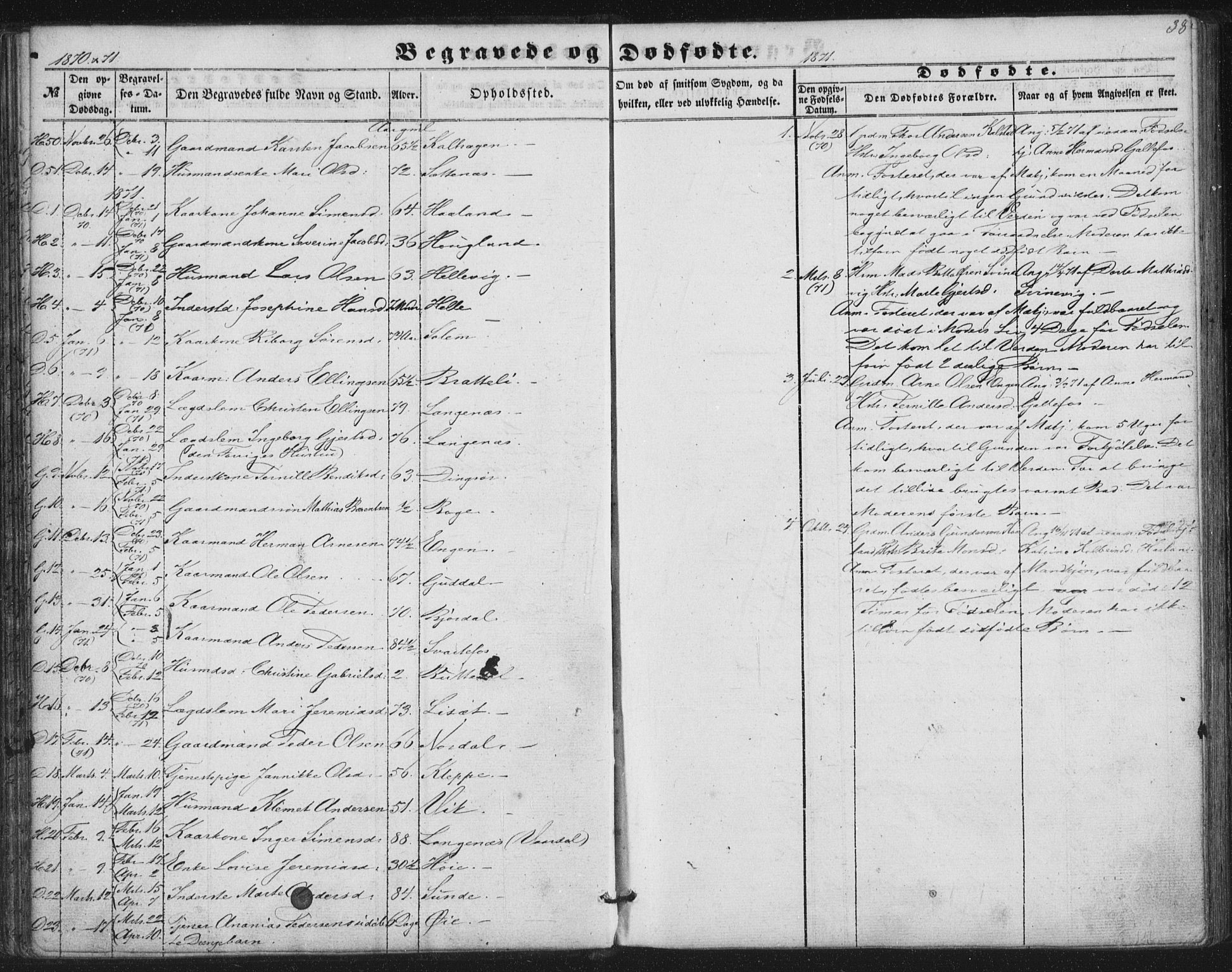 Fjaler sokneprestembete, AV/SAB-A-79801/H/Haa/Haaa/L0012: Parish register (official) no. A 12, 1854-1887, p. 38