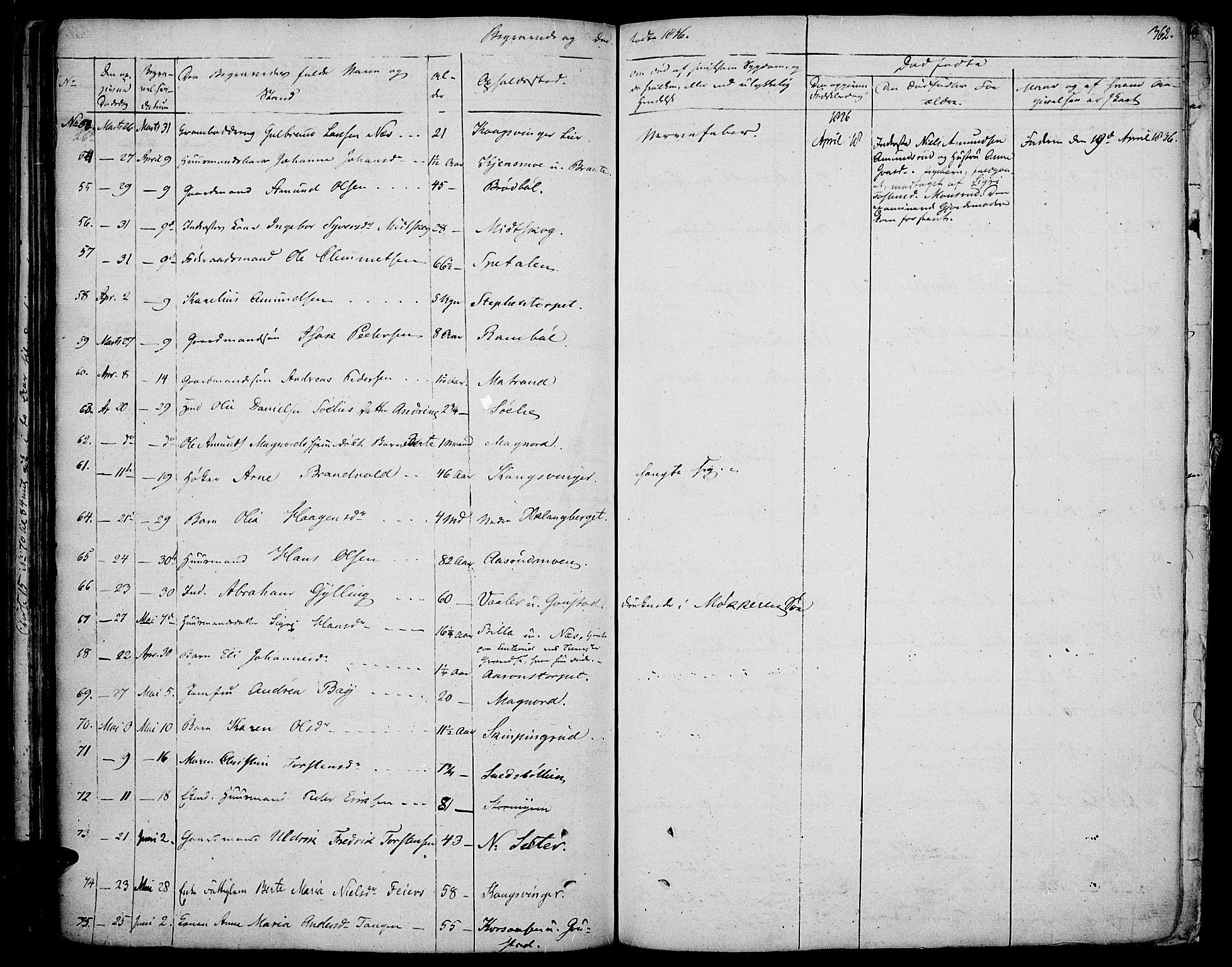 Vinger prestekontor, AV/SAH-PREST-024/H/Ha/Haa/L0007: Parish register (official) no. 7, 1826-1839, p. 362