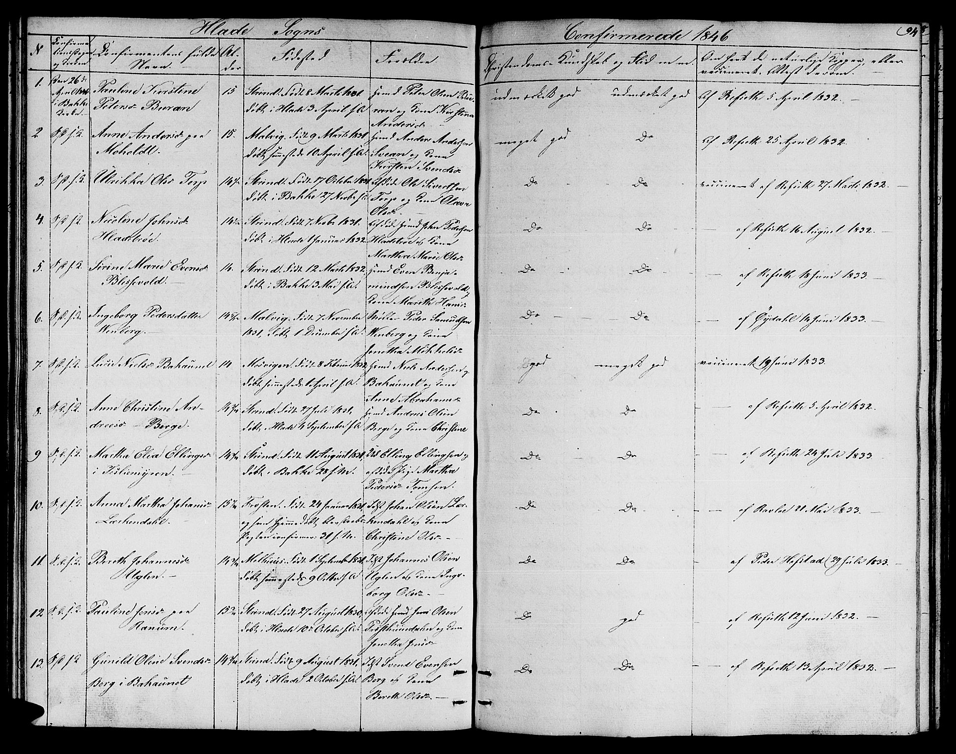 Ministerialprotokoller, klokkerbøker og fødselsregistre - Sør-Trøndelag, SAT/A-1456/606/L0309: Parish register (copy) no. 606C05, 1841-1849, p. 94