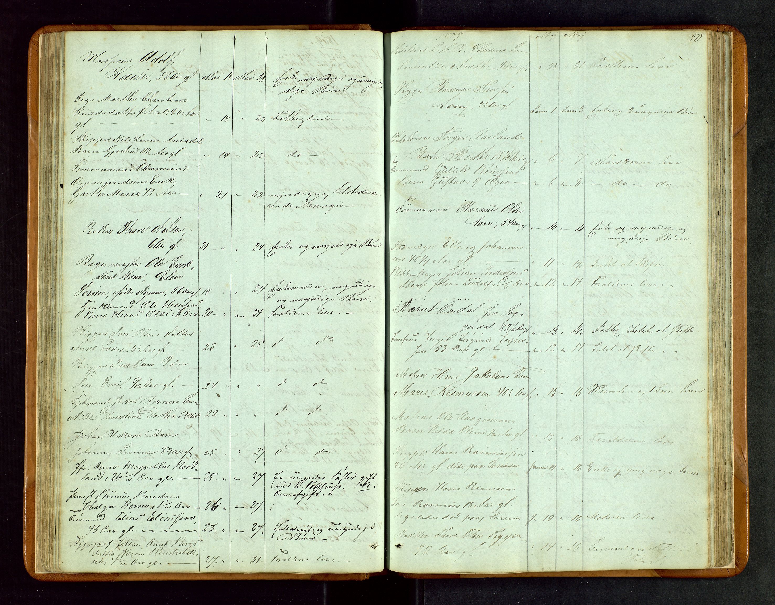 Stavanger byfogd, AV/SAST-A-101408/001/5/52/52B/L0002: Liste over anmeldte dødsfall, 1863-1877, p. 50