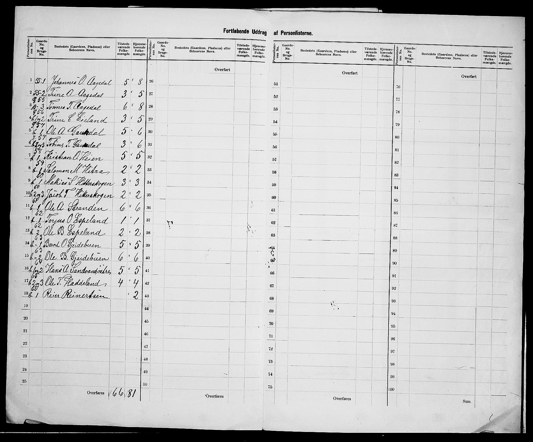 SAK, 1900 census for Liknes, 1900, p. 17