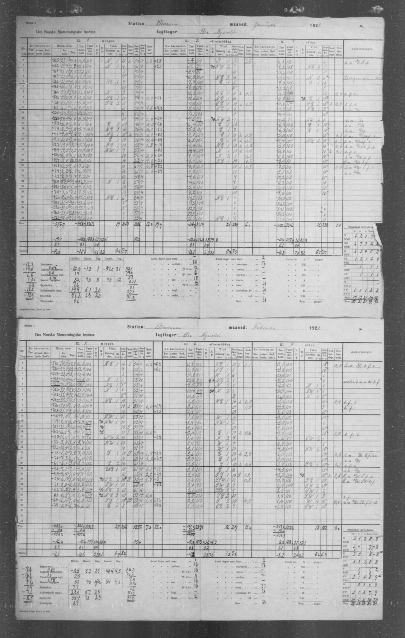 Det norske meteorologiske institutt, AV/RA-S-1570, 1869-1930, p. 17
