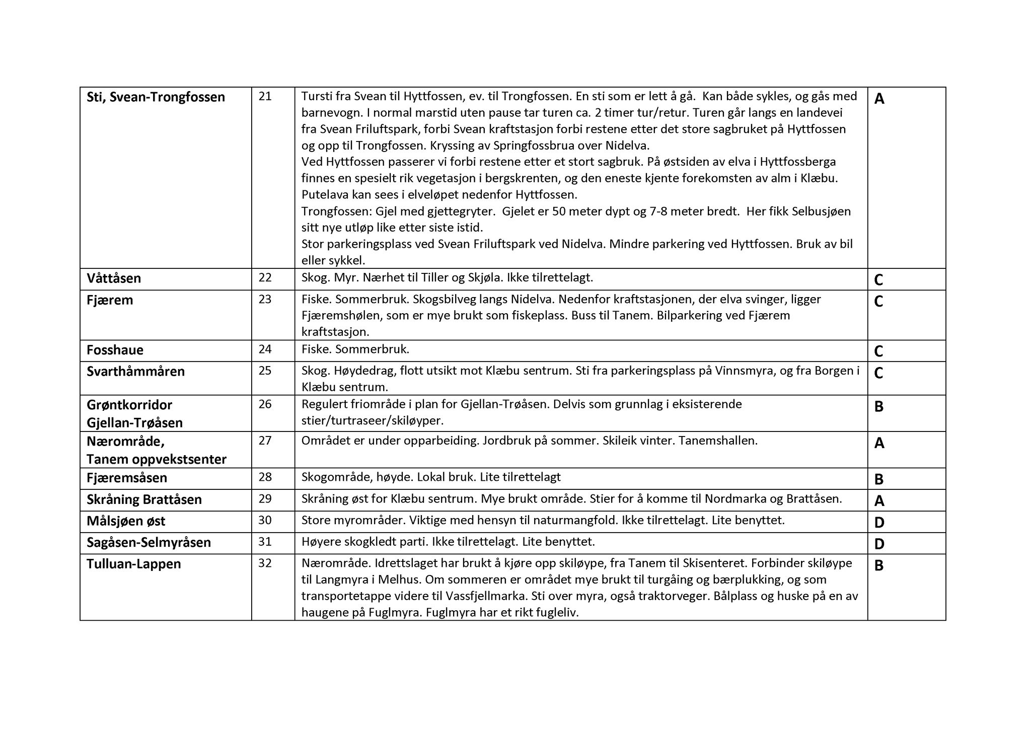 Klæbu Kommune, TRKO/KK/01-KS/L008: Kommunestyret - Møtedokumenter, 2015, p. 209