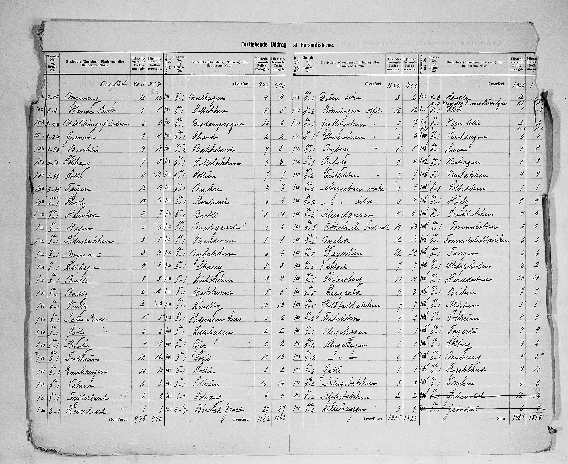 SAH, 1900 census for Vang, 1900, p. 7