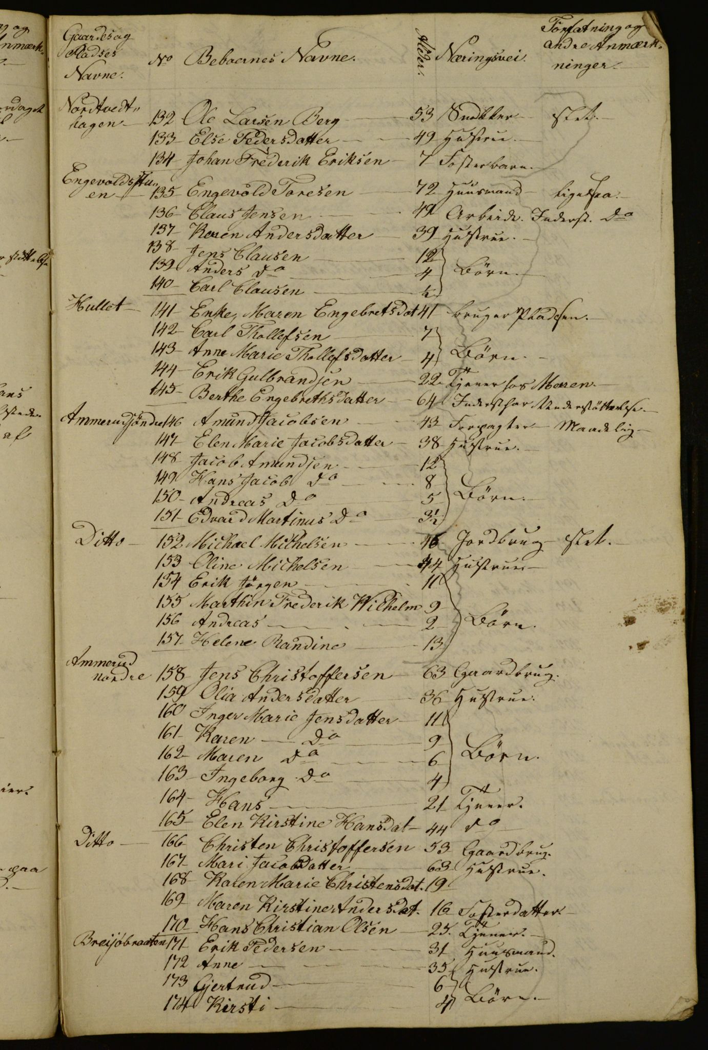 OBA, Census for Aker 1834, 1834