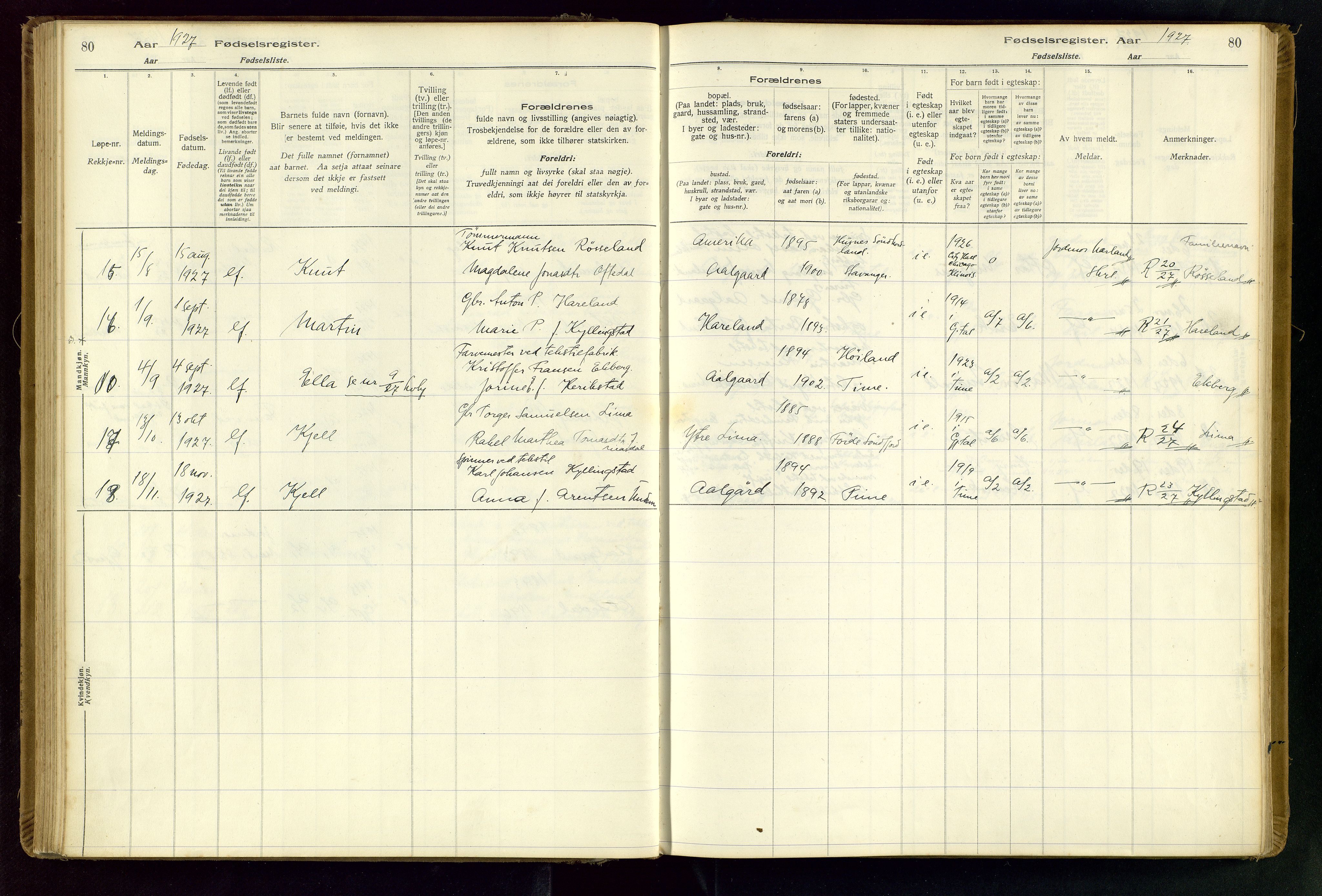 Gjesdal sokneprestkontor, SAST/A-101796/002/O/L0001: Birth register no. 1, 1916-1949, p. 80