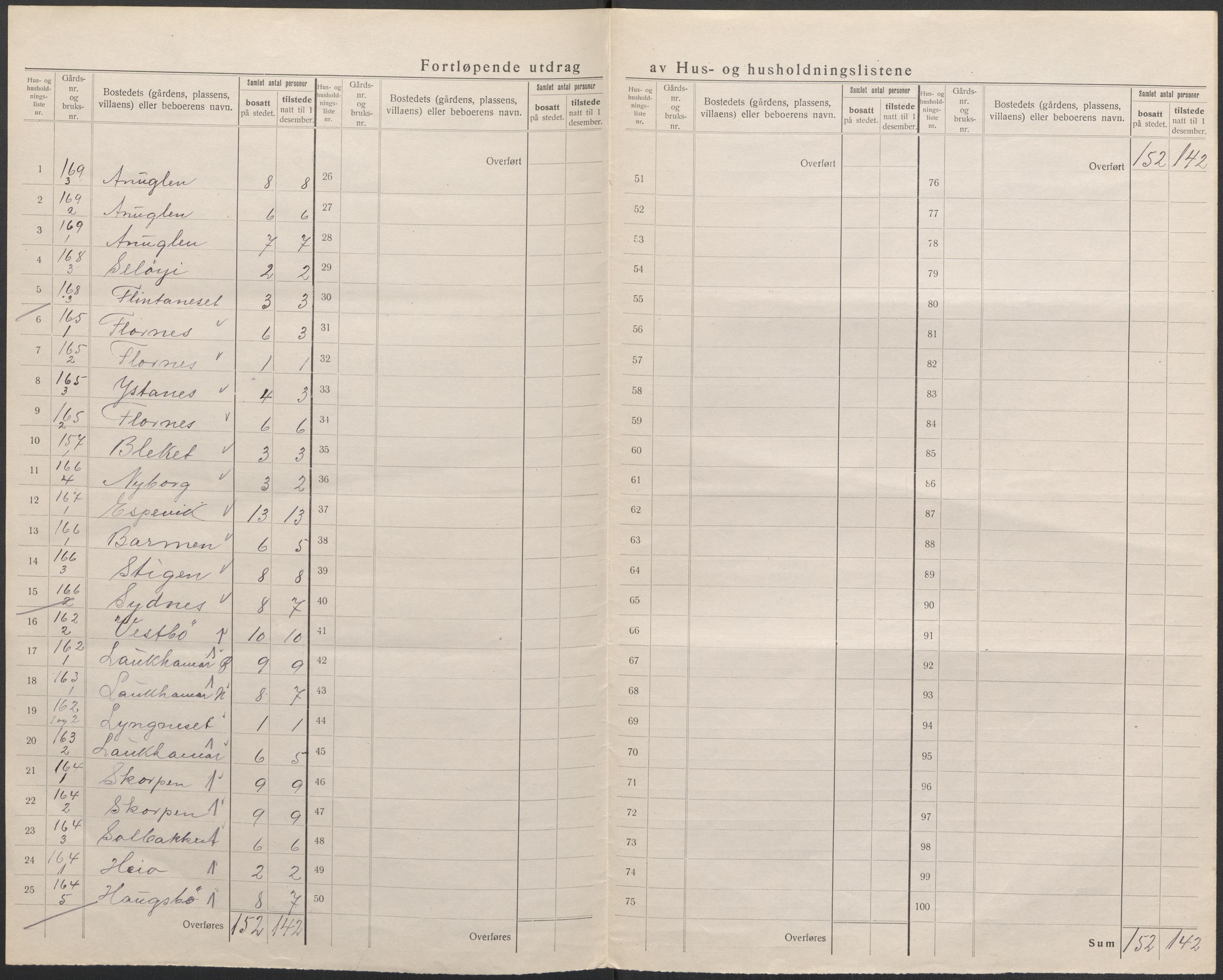 SAB, 1920 census for Tysnes, 1920, p. 51