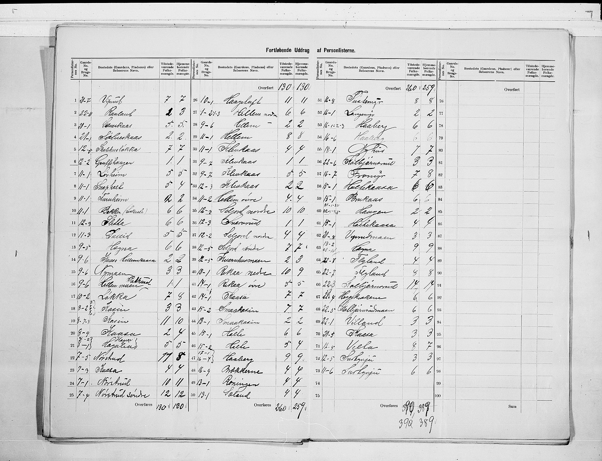 SAKO, 1900 census for Heddal, 1900, p. 9