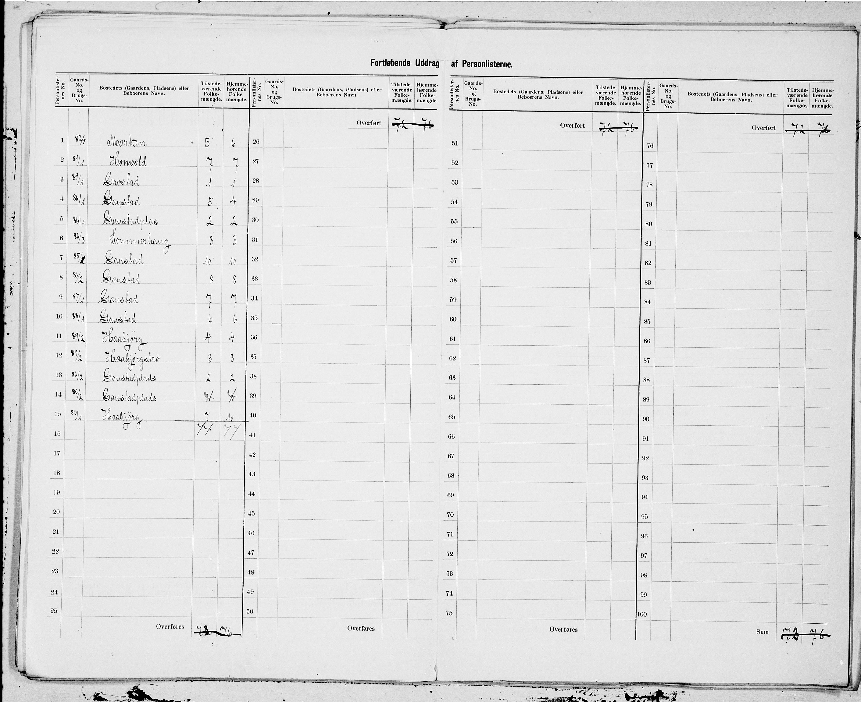 SAT, 1900 census for Byneset, 1900, p. 21