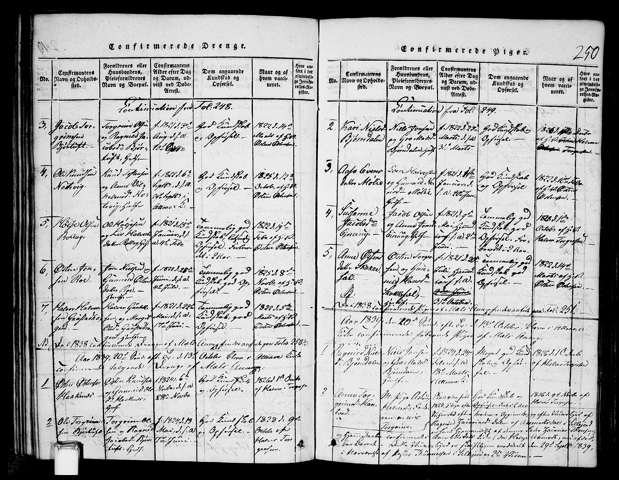 Tinn kirkebøker, SAKO/A-308/G/Gb/L0001: Parish register (copy) no. II 1 /1, 1815-1850, p. 250